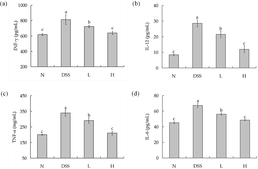 Nutrients 09 00545 g004