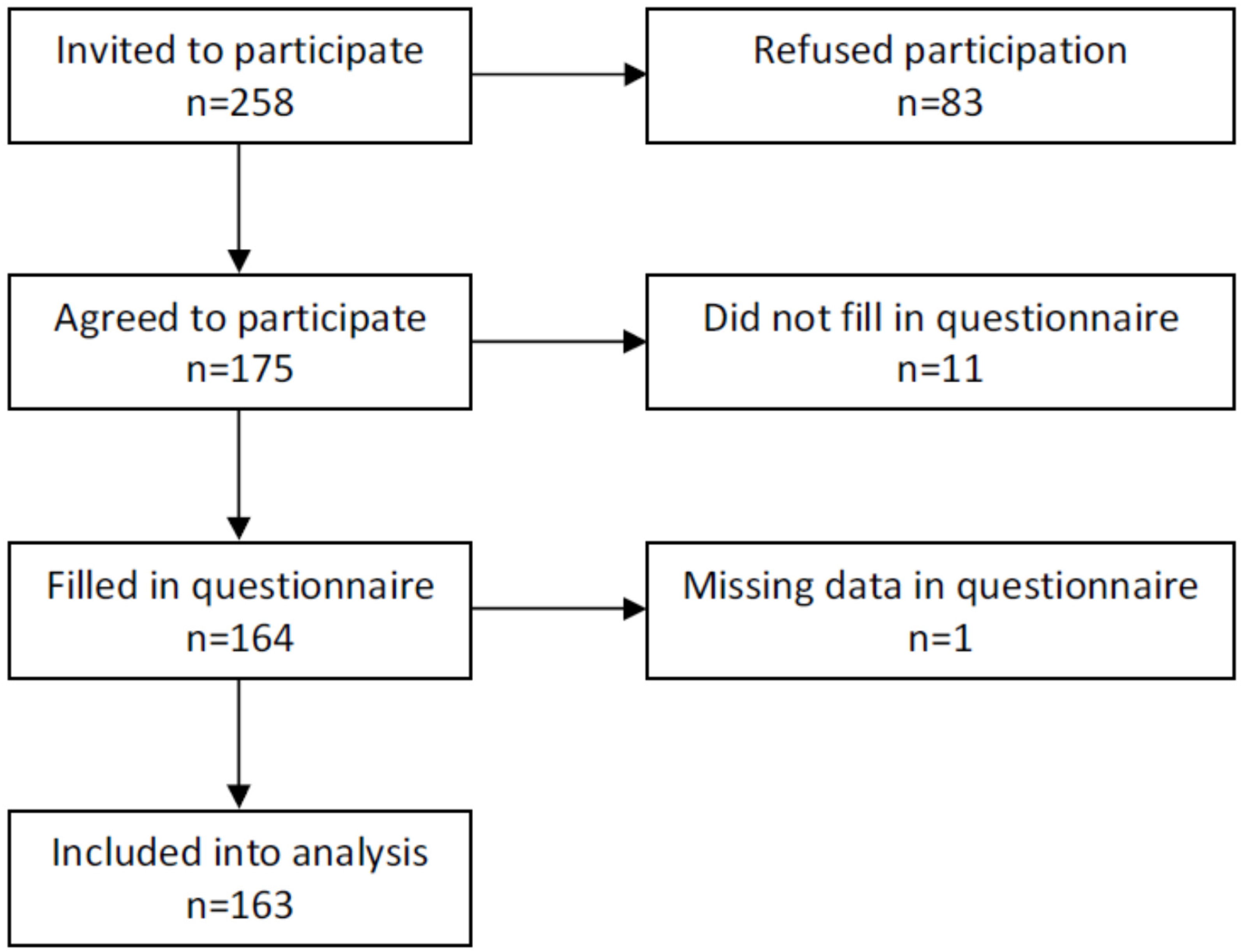 Nutrients 09 00563 g001 550