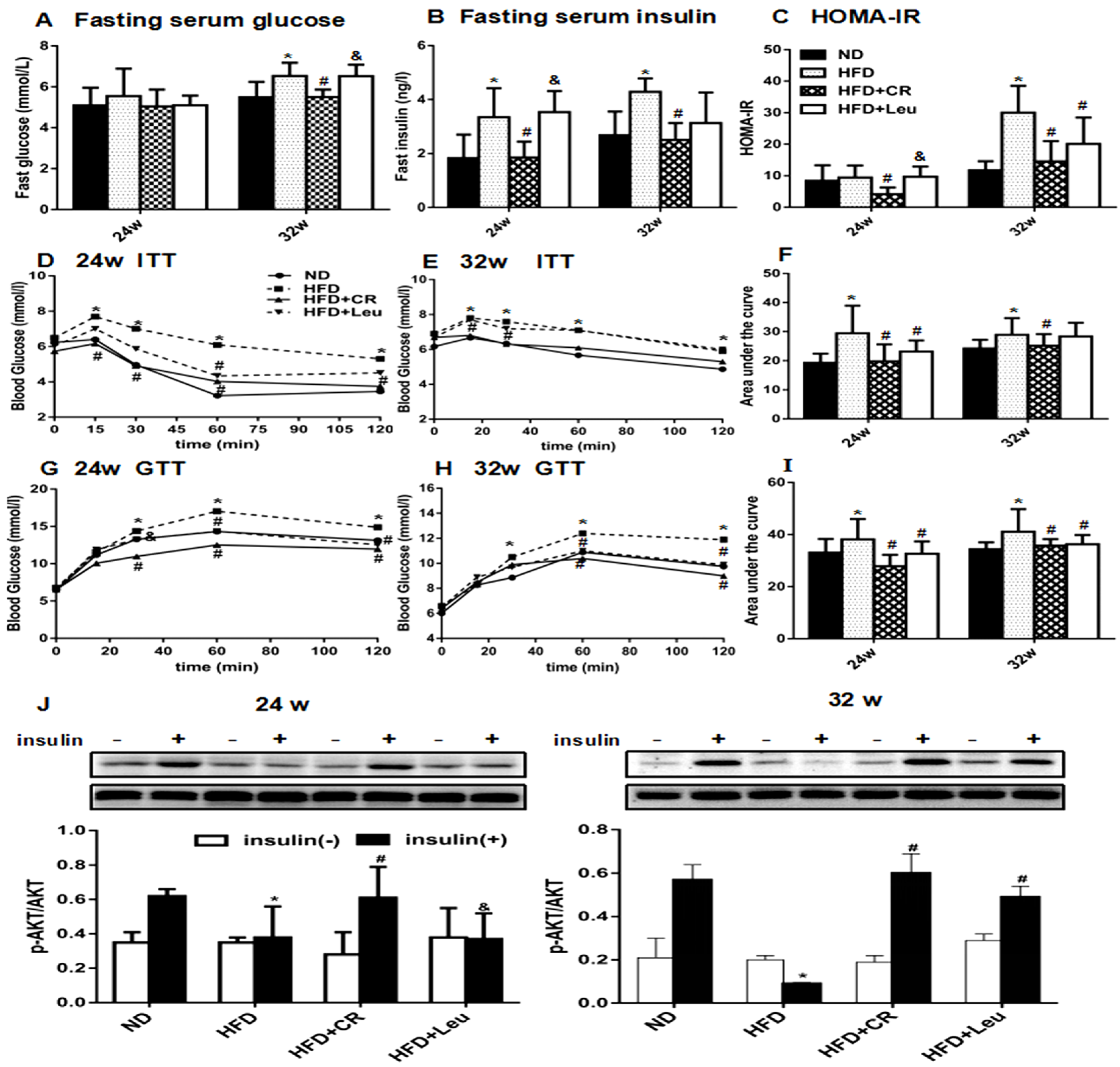 Nutrients 09 00565 g001 550