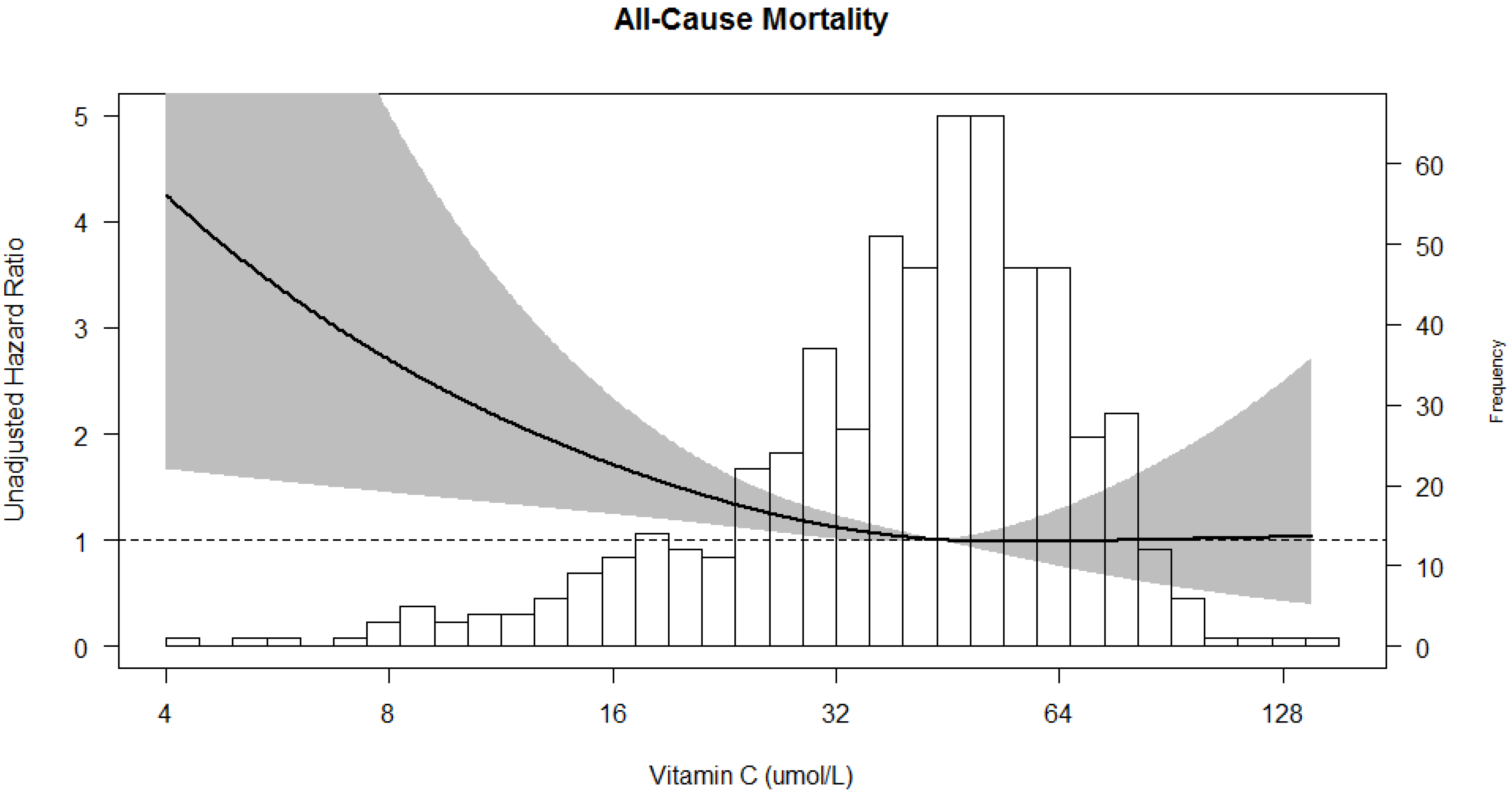 Nutrients 09 00568 g002