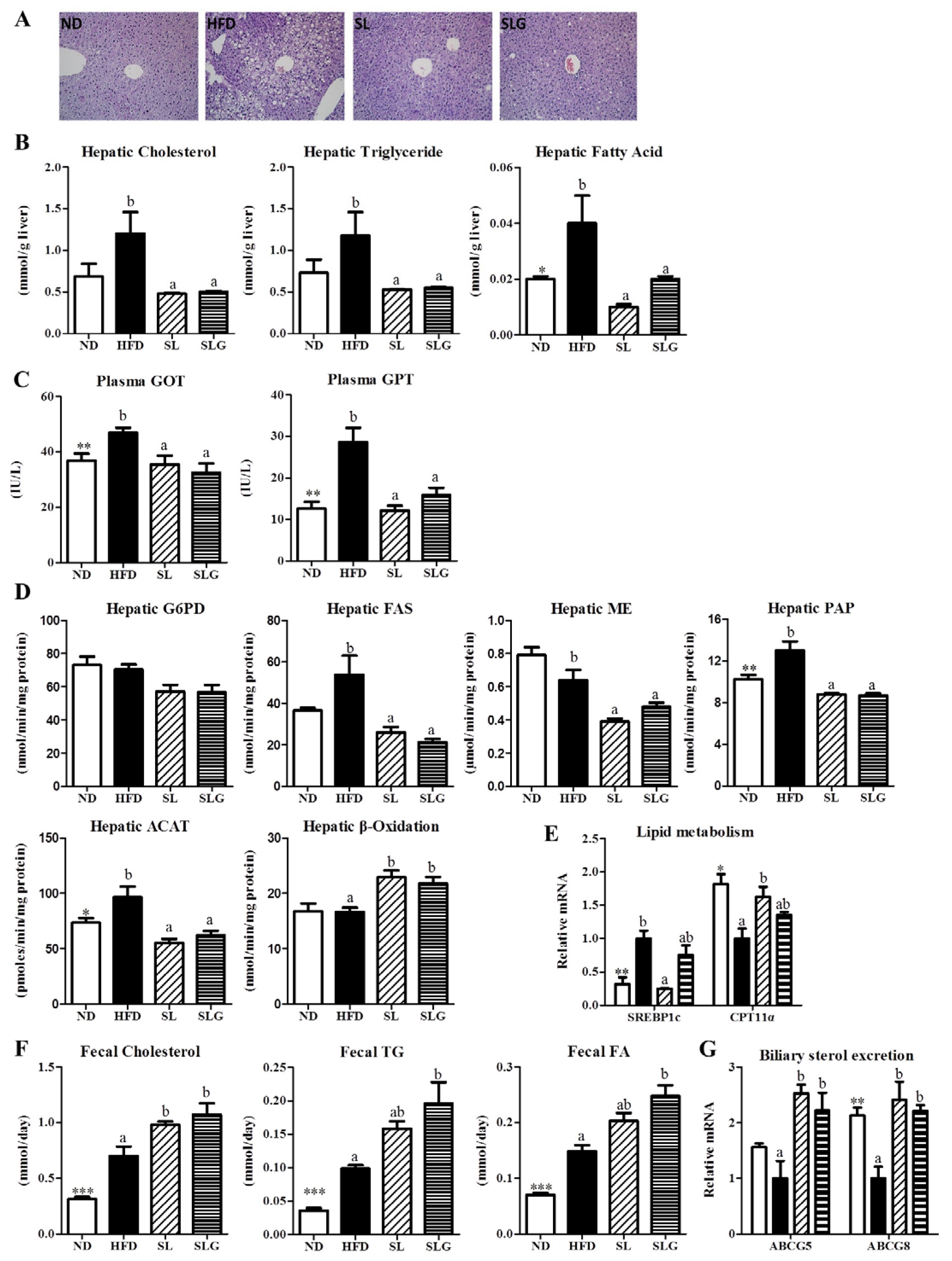 Nutrients 09 00569 g003