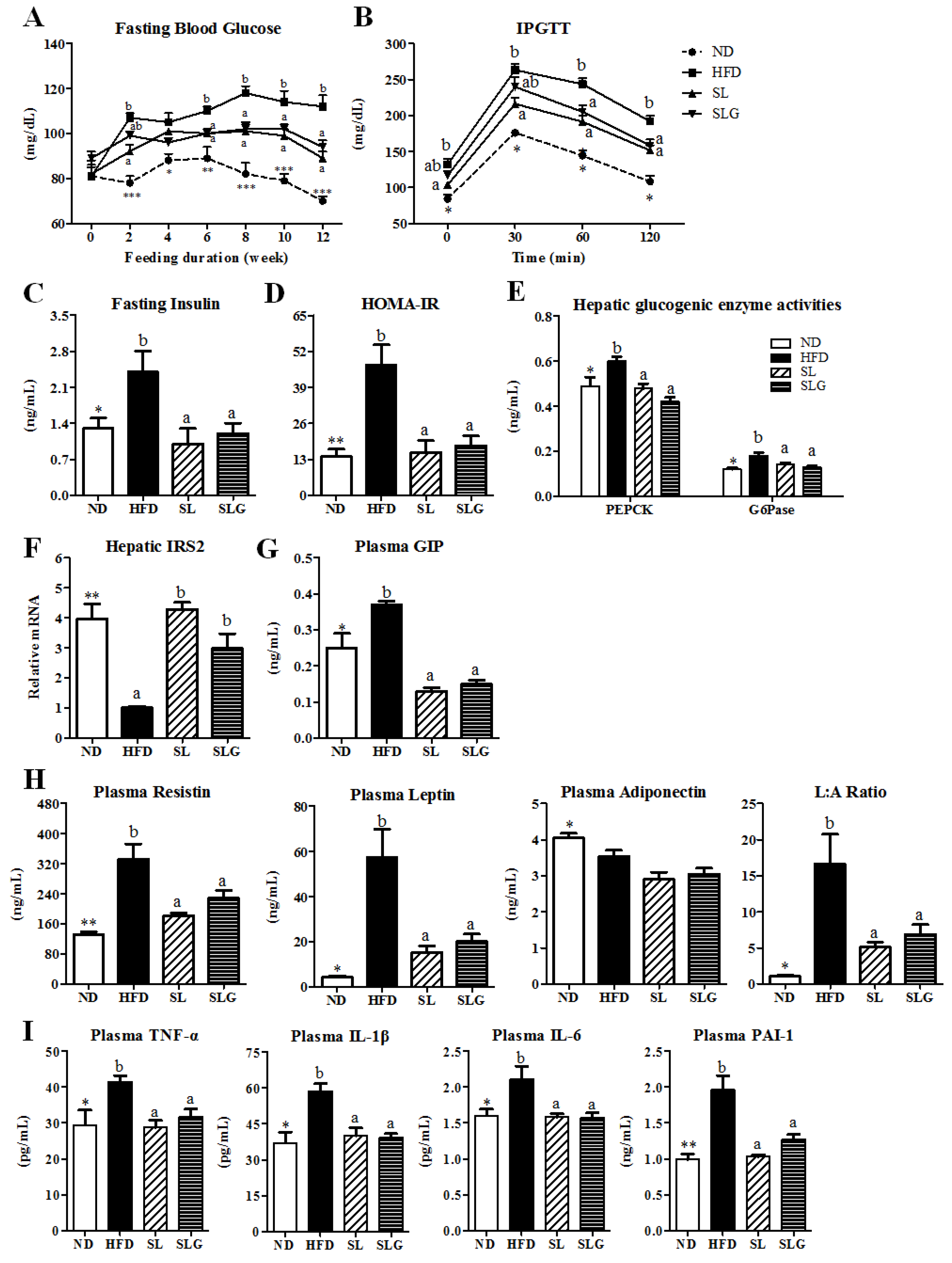 Nutrients 09 00569 g004