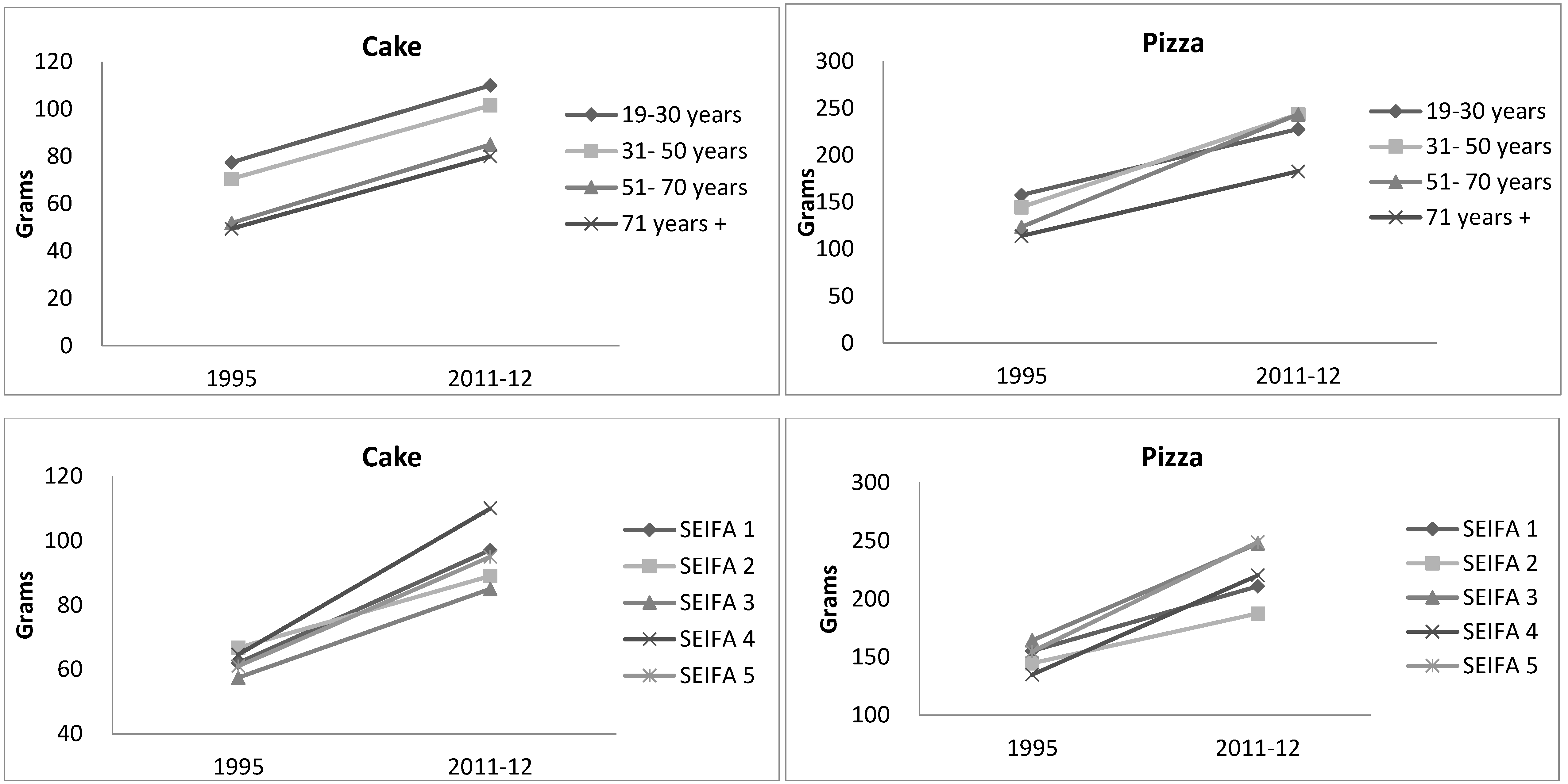 Nutrients 09 00577 g003 550