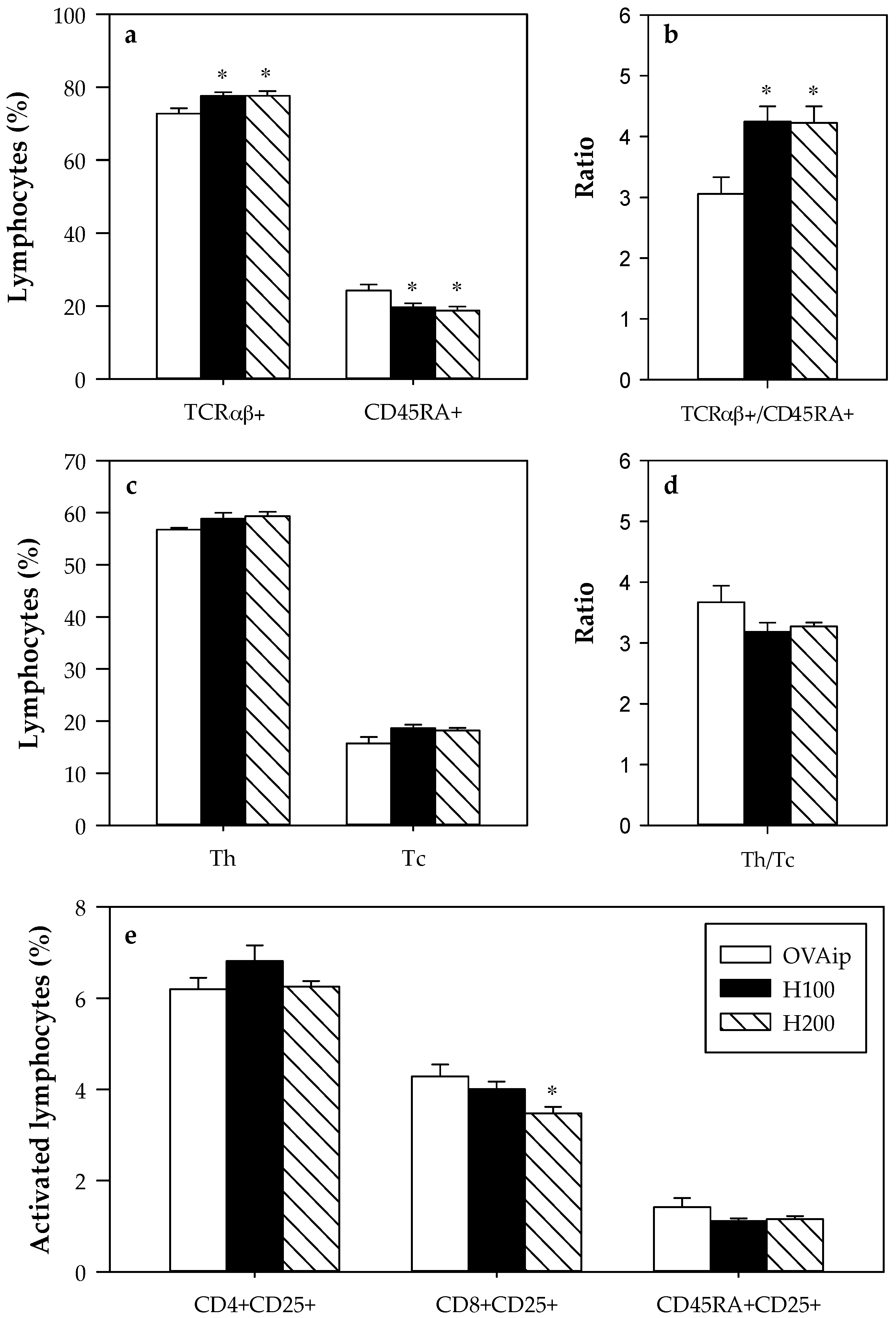 Nutrients 09 00580 g002