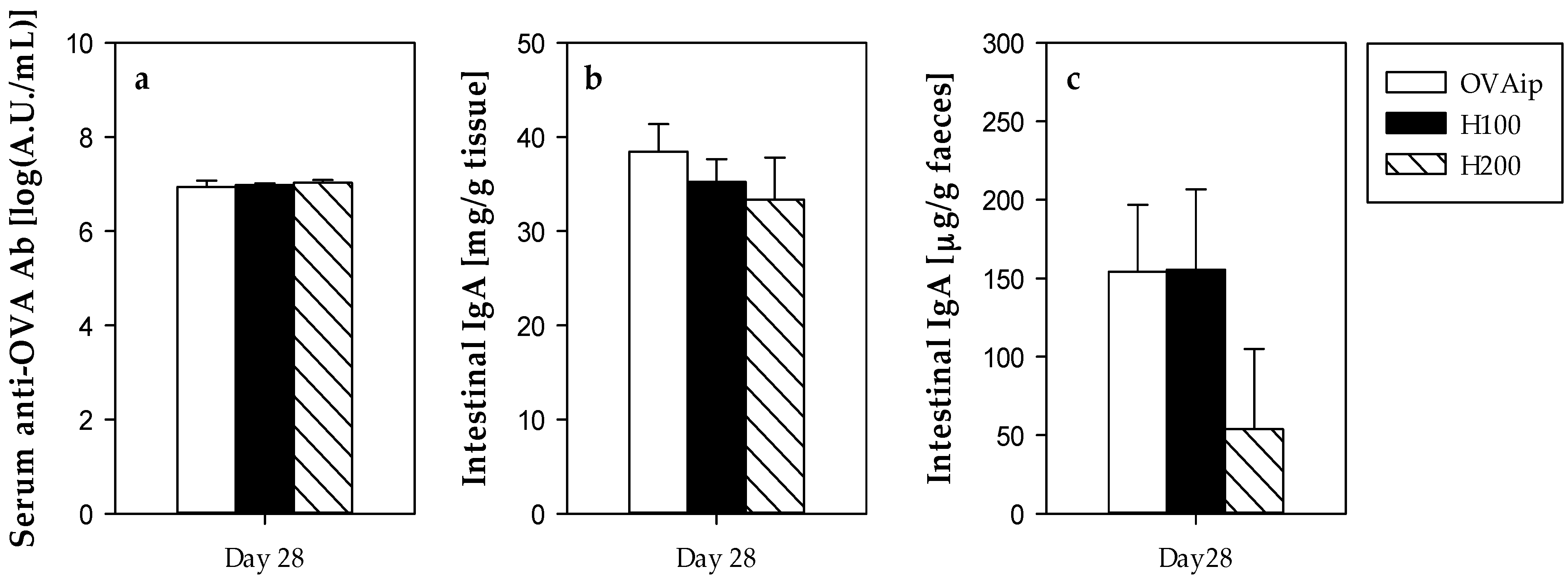 Nutrients 09 00580 g004