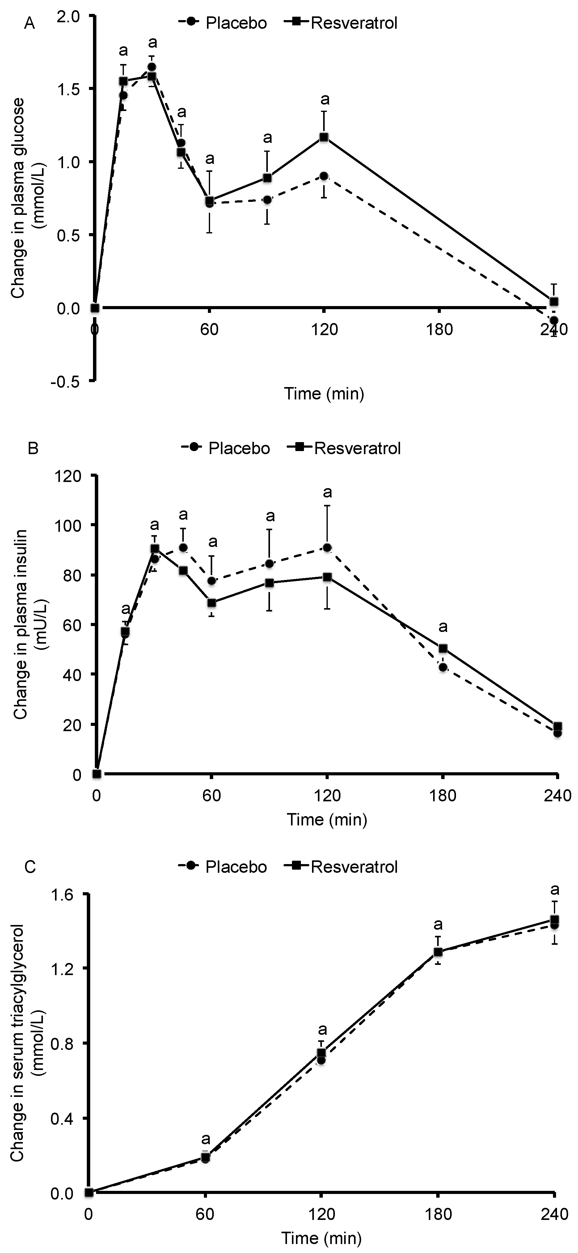 Nutrients 09 00596 g001