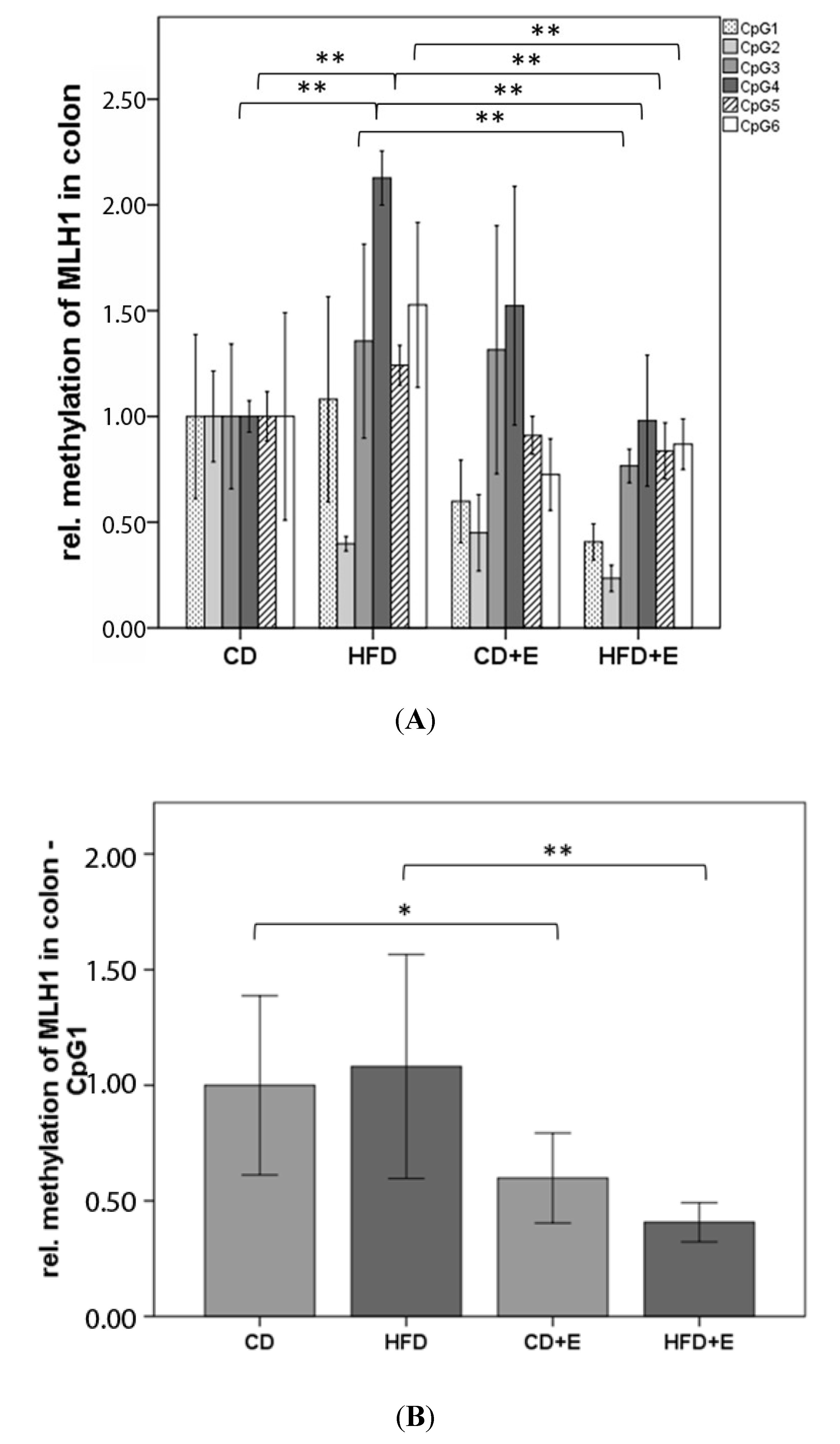 Nutrients 09 00607 g006a 550