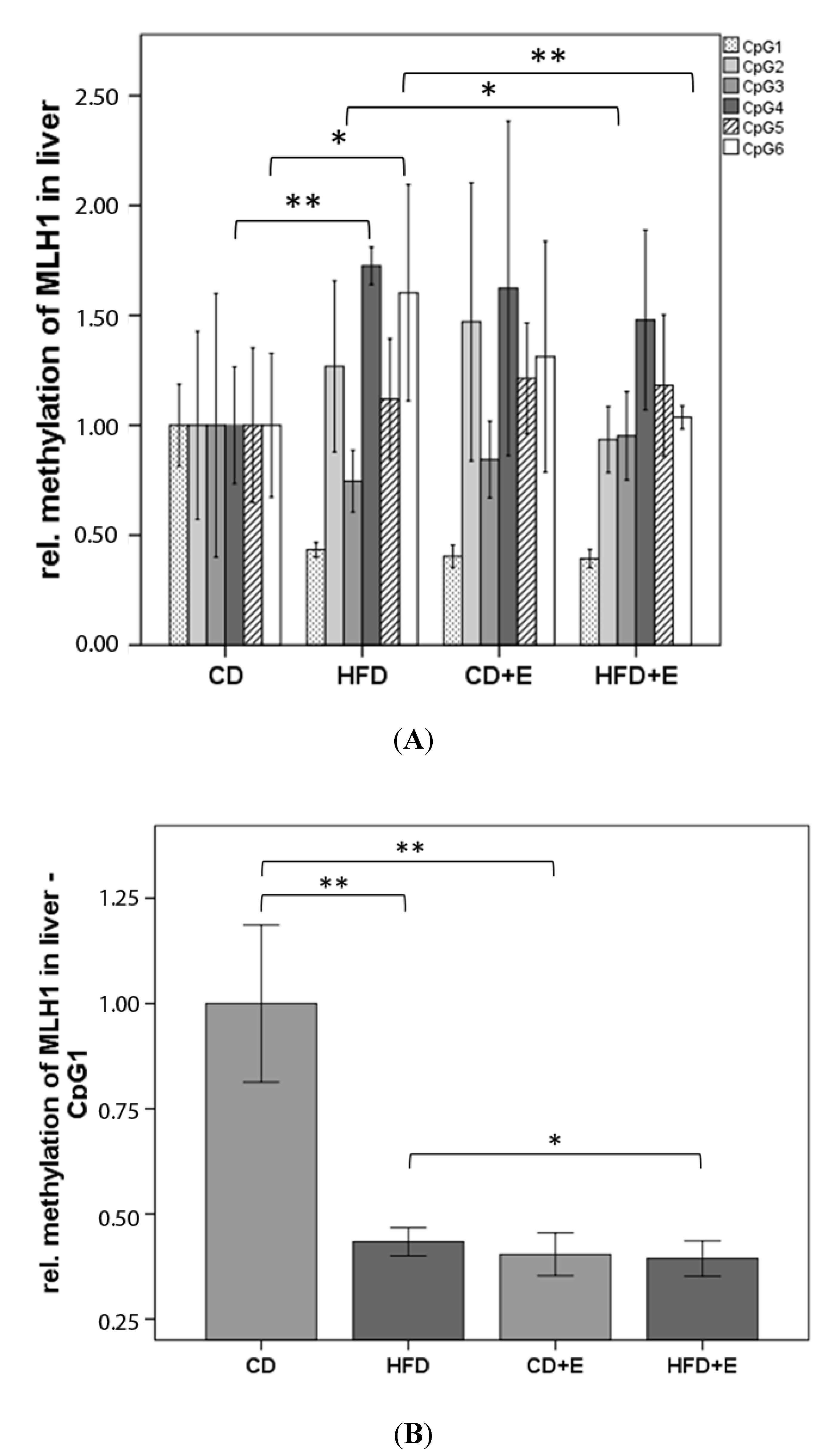 Nutrients 09 00607 g007 550
