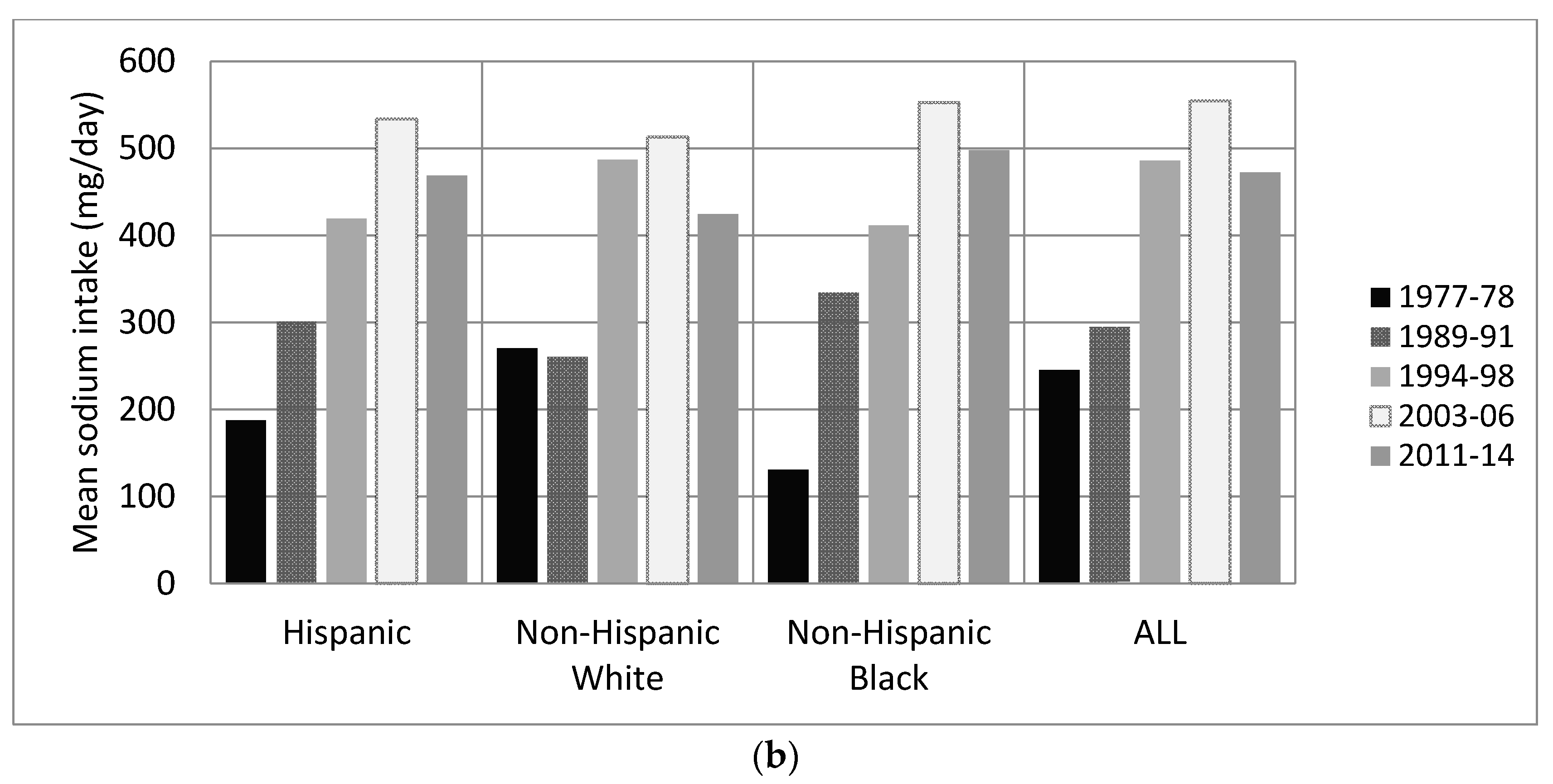 Nutrients 09 00610 g001b 550
