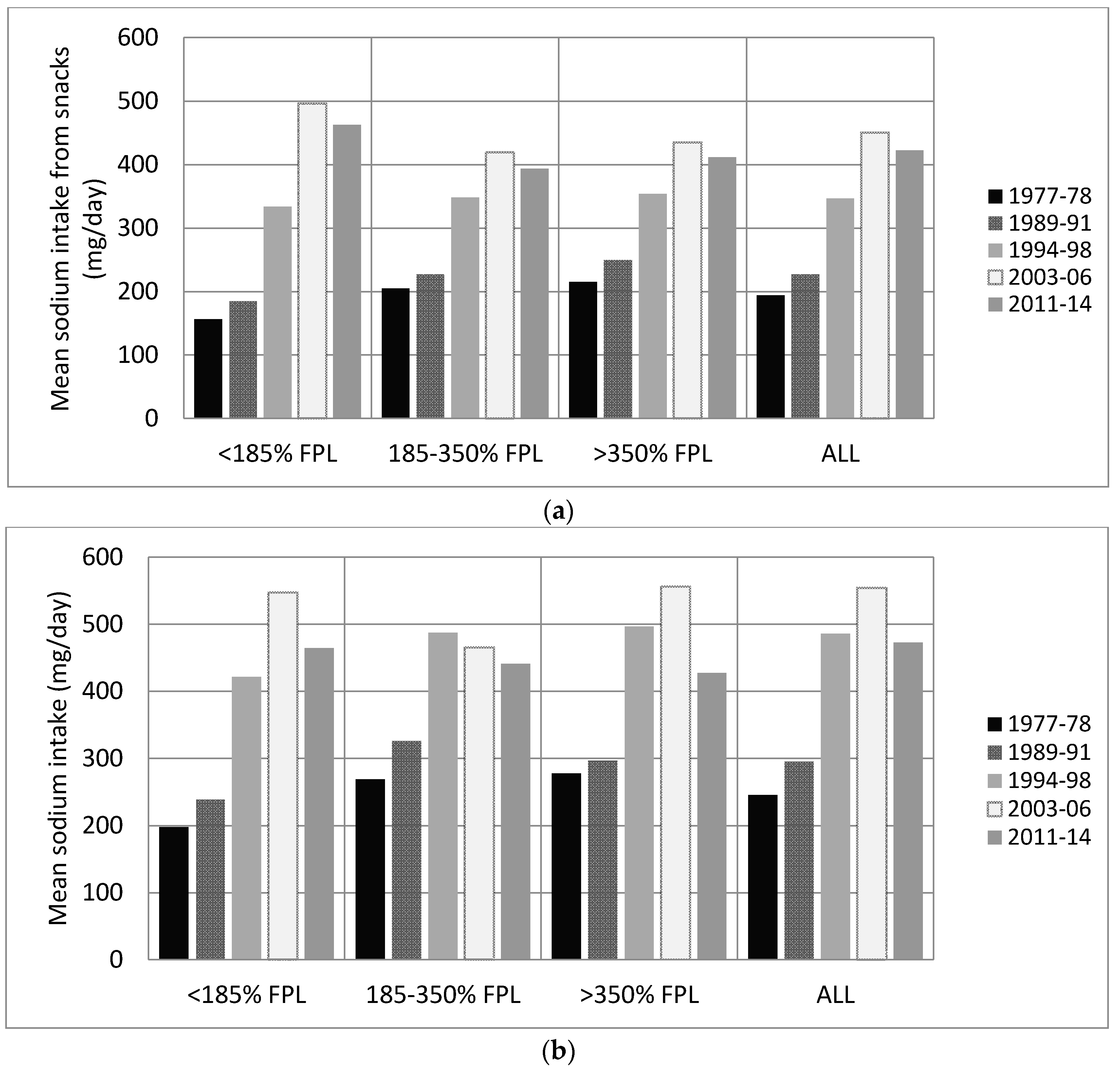 Nutrients 09 00610 g002 550
