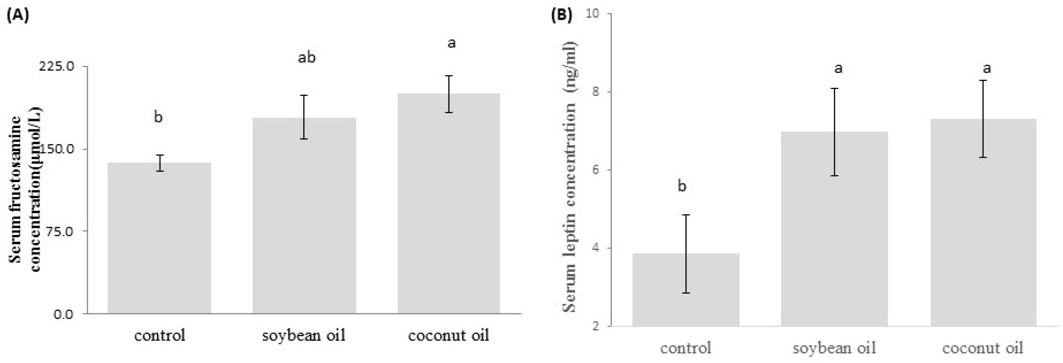 Nutrients 09 00619 g002 550