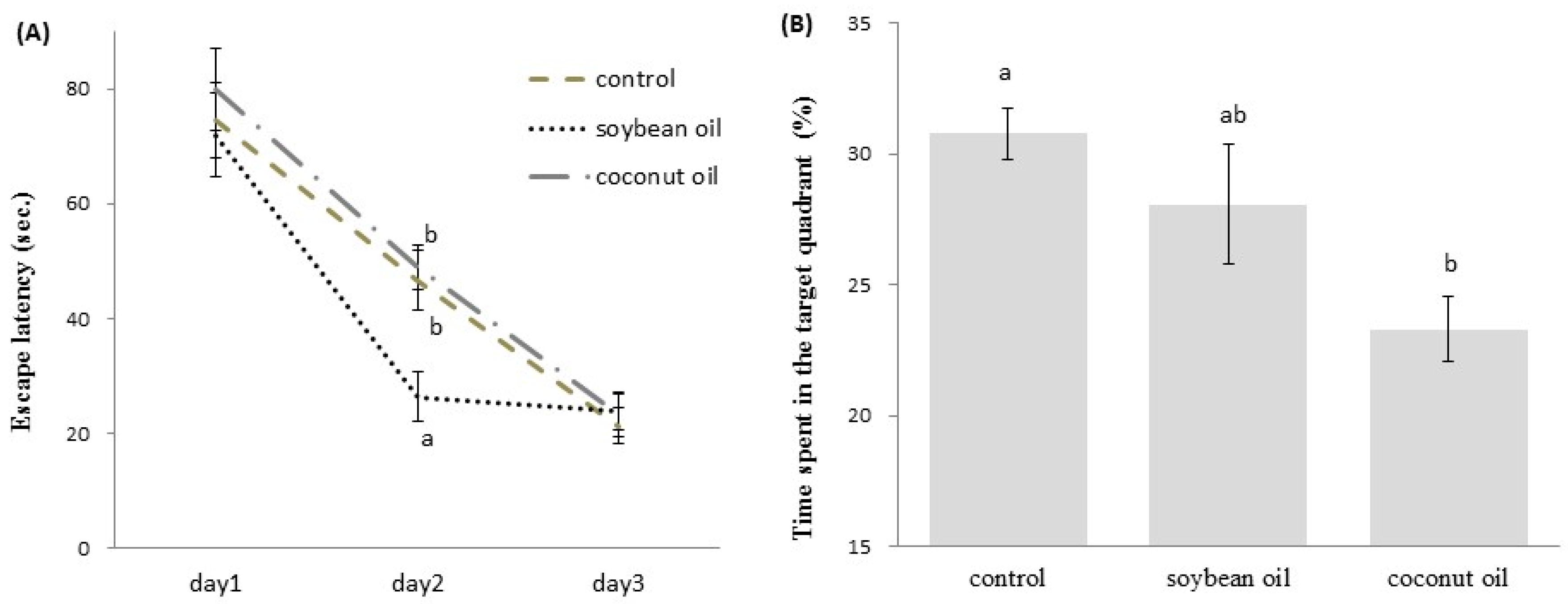 Nutrients 09 00619 g003 550