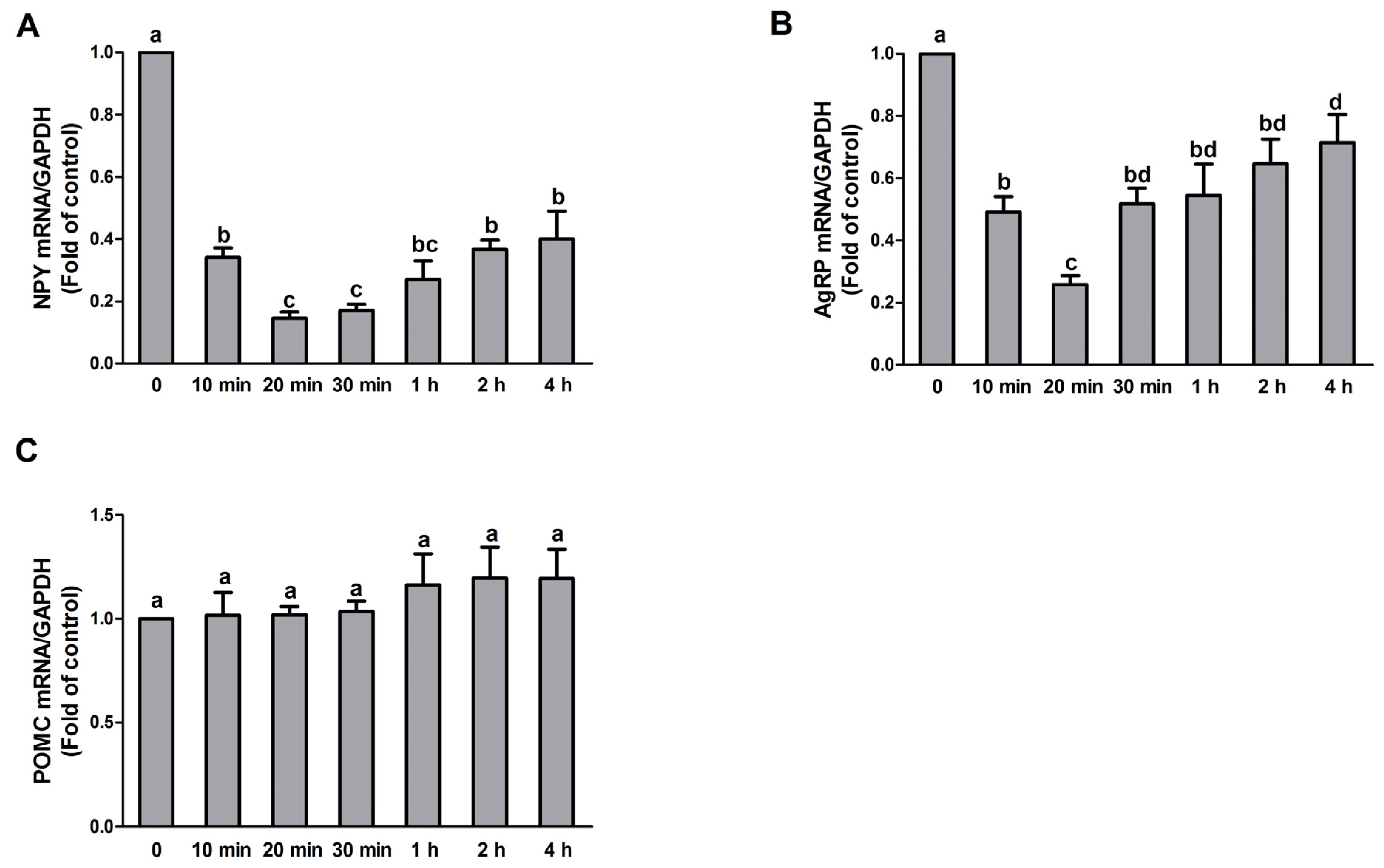 Nutrients 09 00626 g001