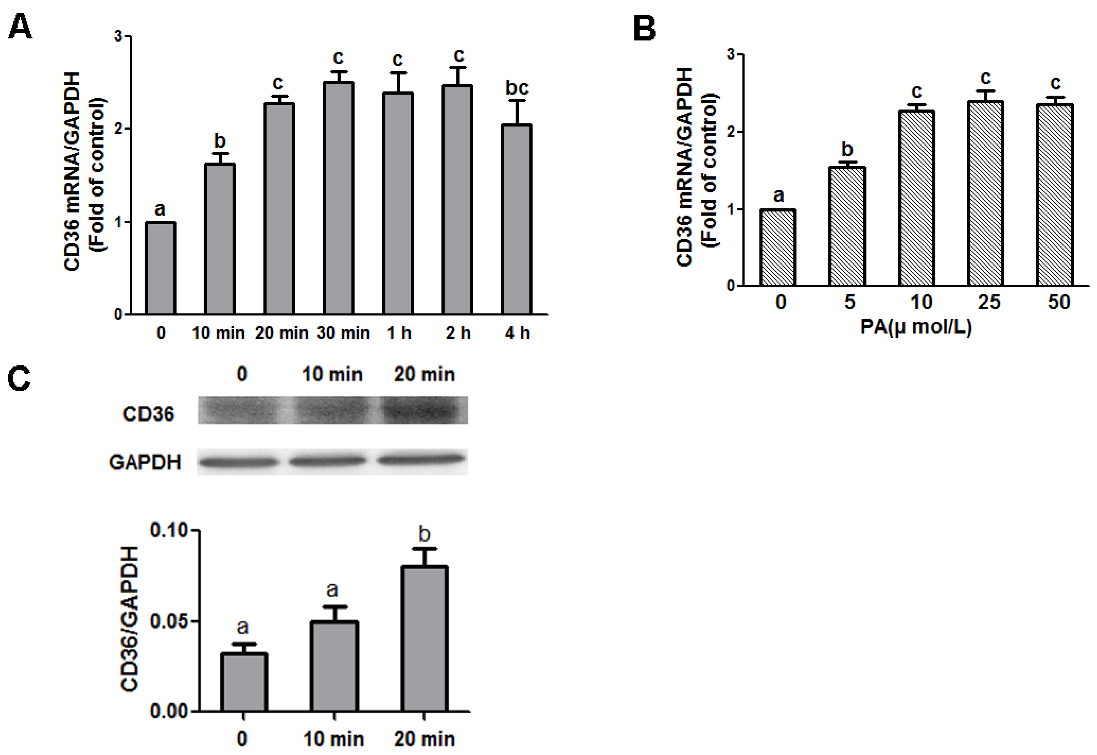 Nutrients 09 00626 g003