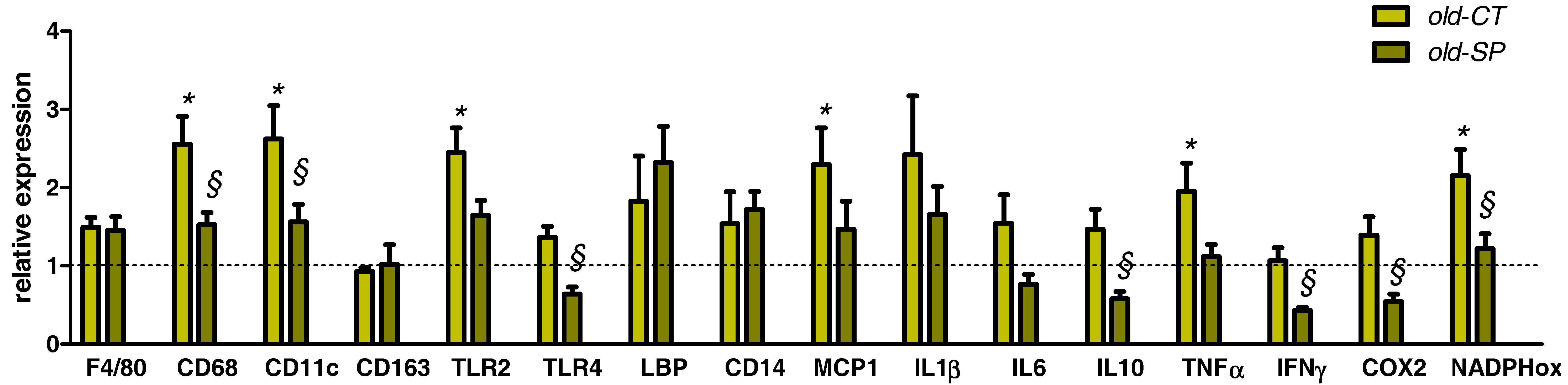 Nutrients 09 00633 g006