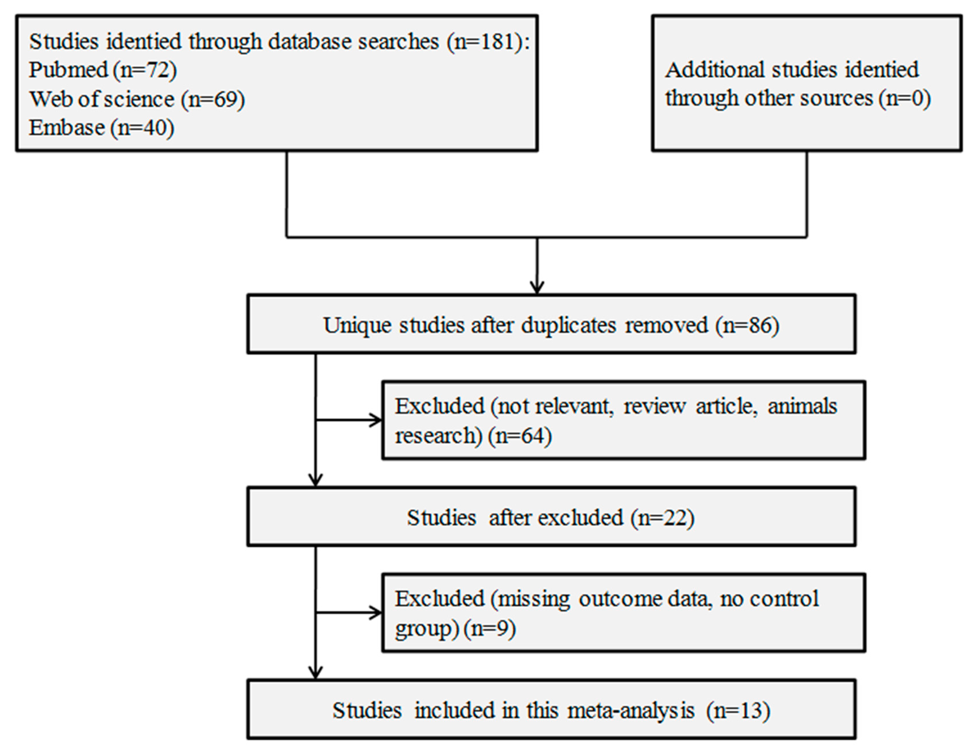 Nutrients 09 00636 g001