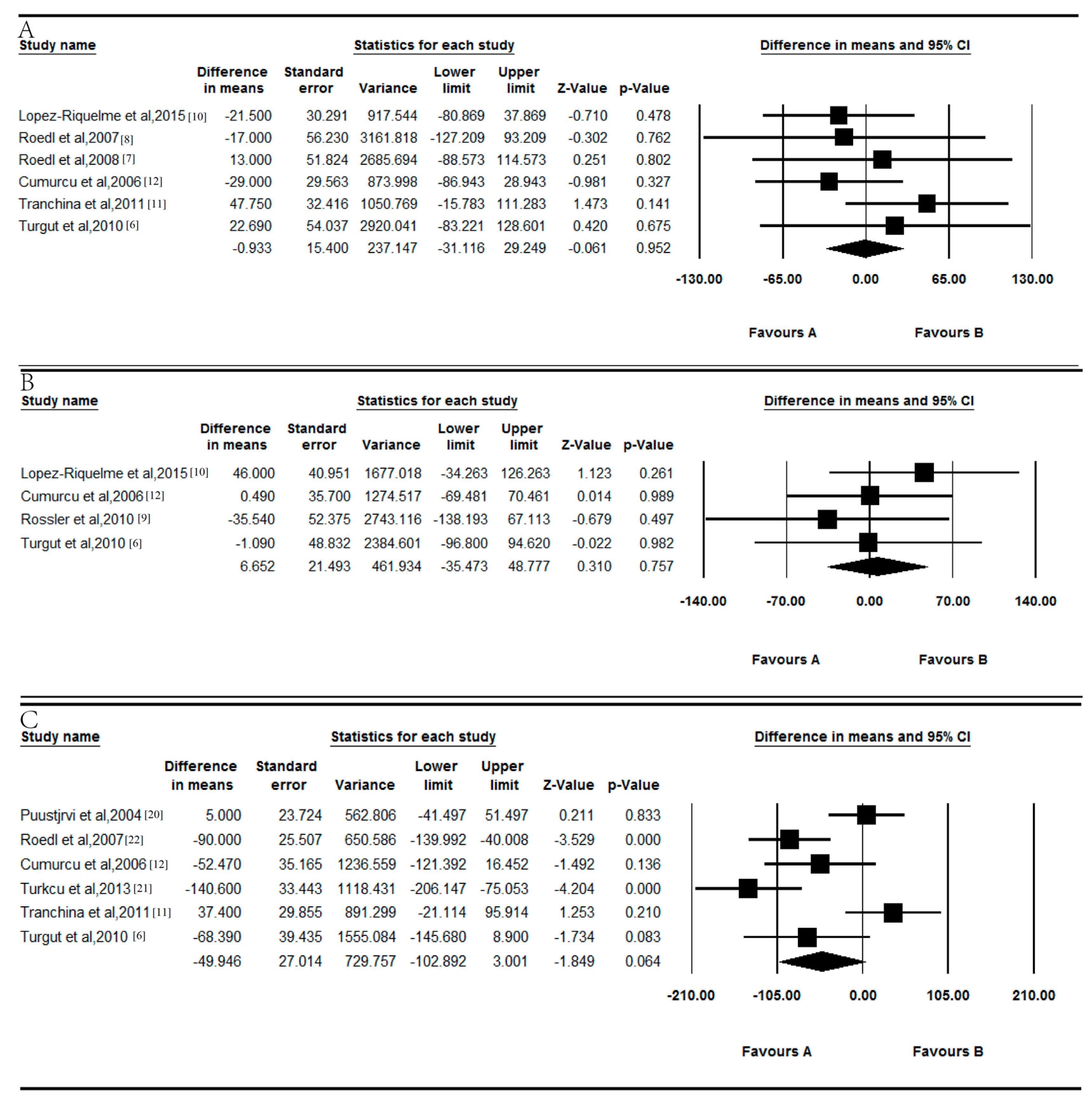 Nutrients 09 00636 g003