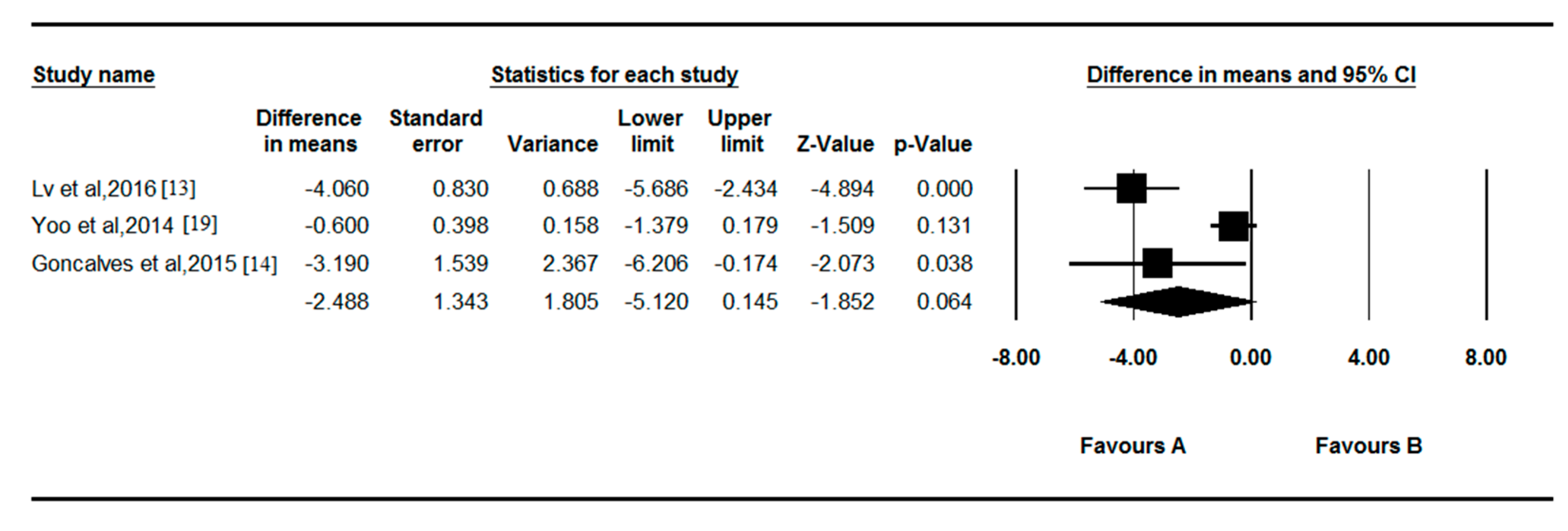 Nutrients 09 00636 g004