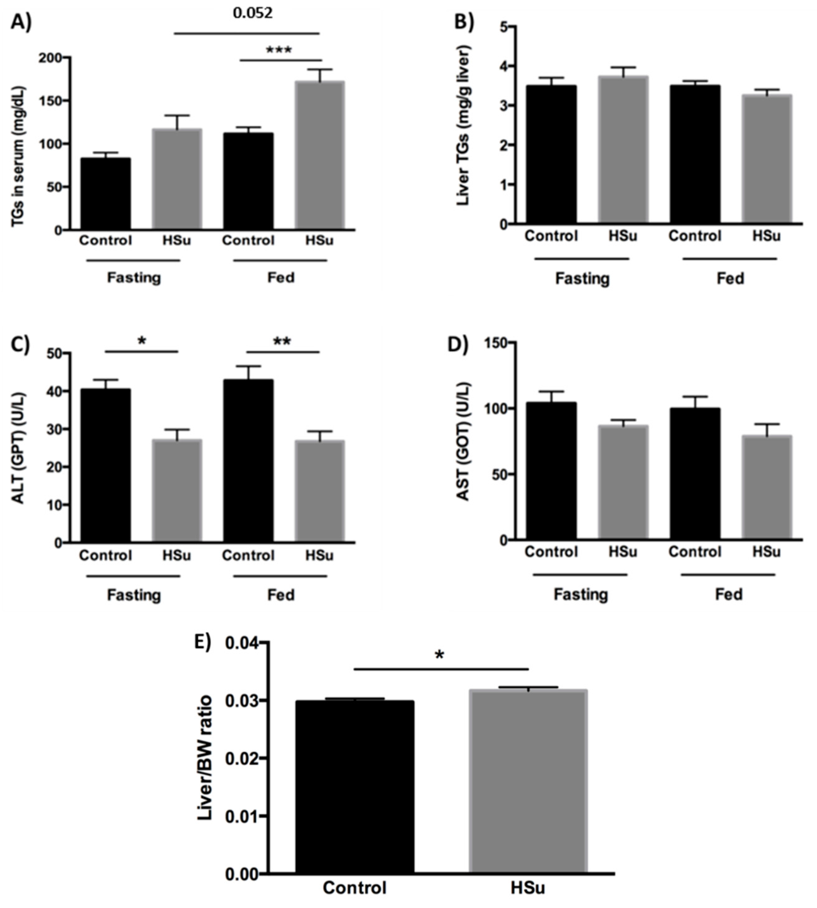 Nutrients 09 00638 g002