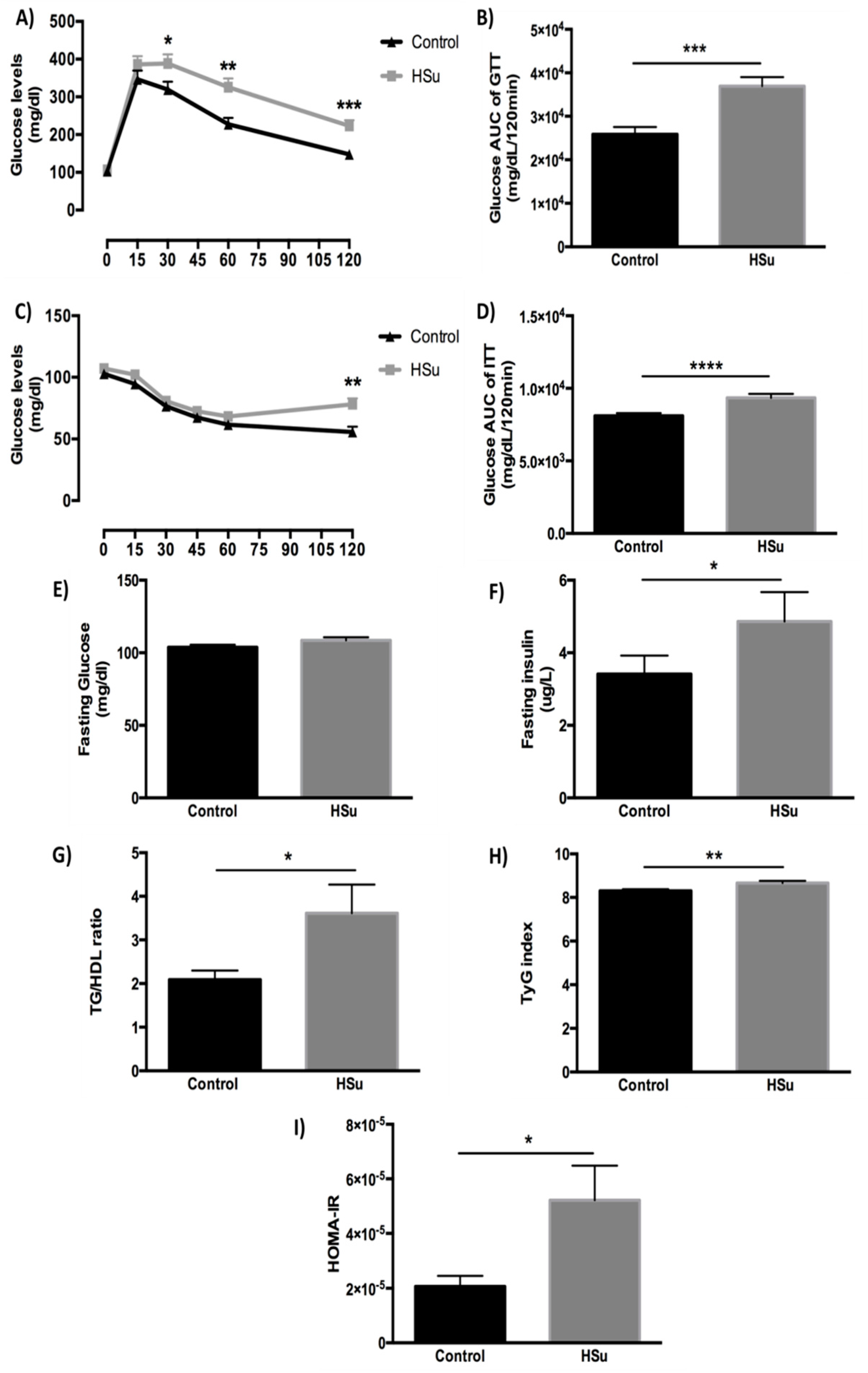 Nutrients 09 00638 g004