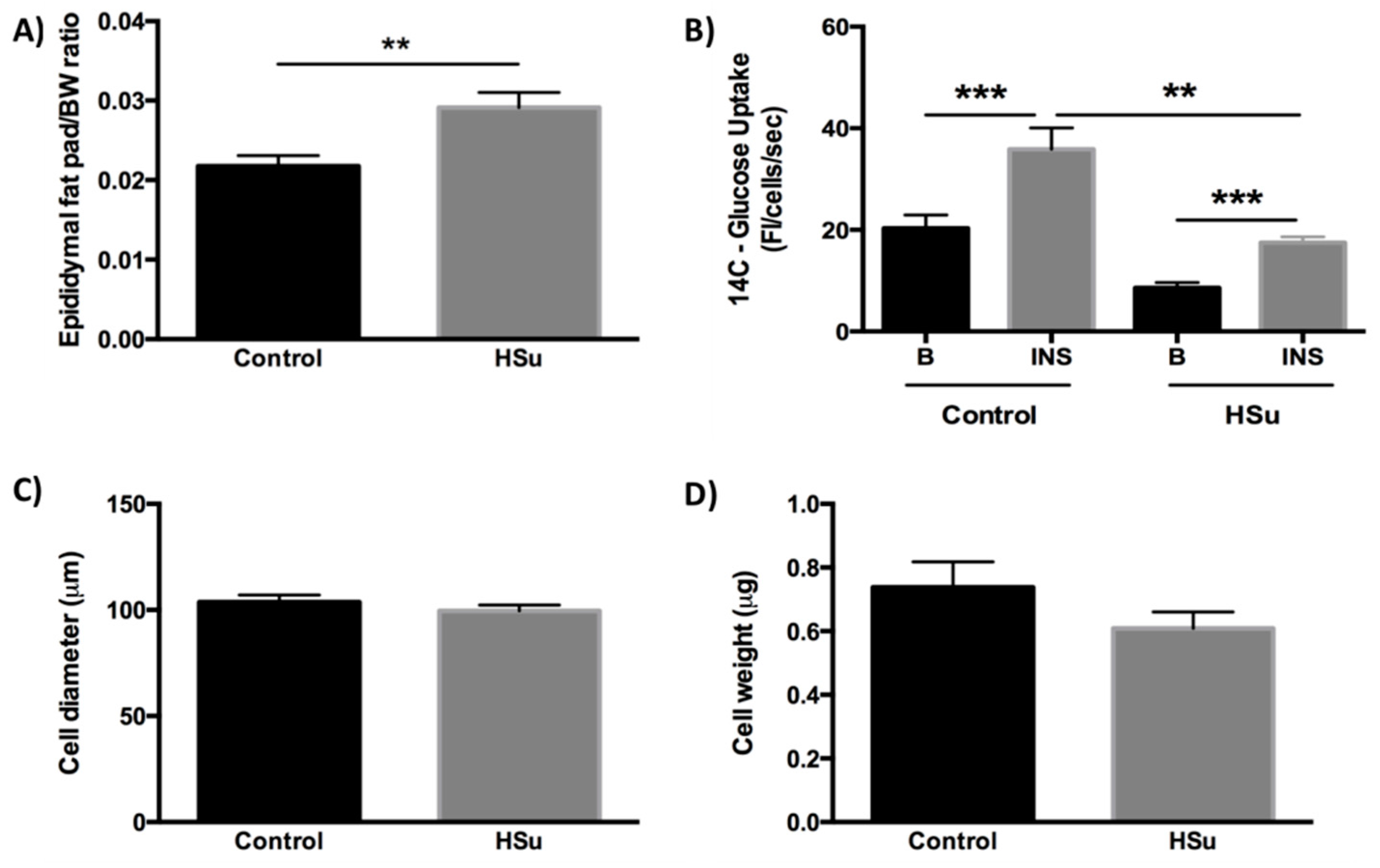 Nutrients 09 00638 g005
