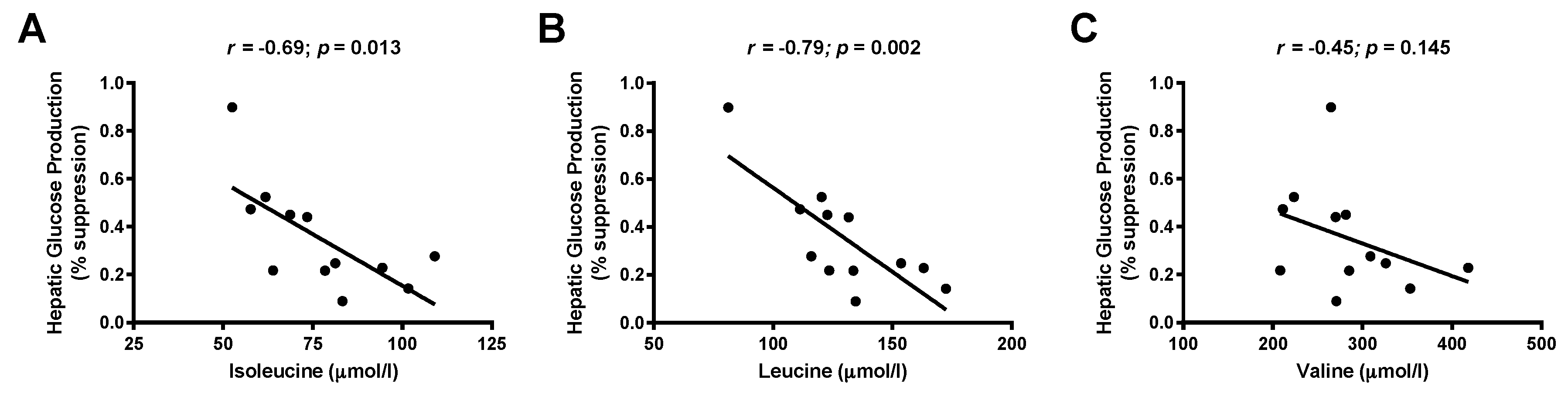 Nutrients 09 00642 g003