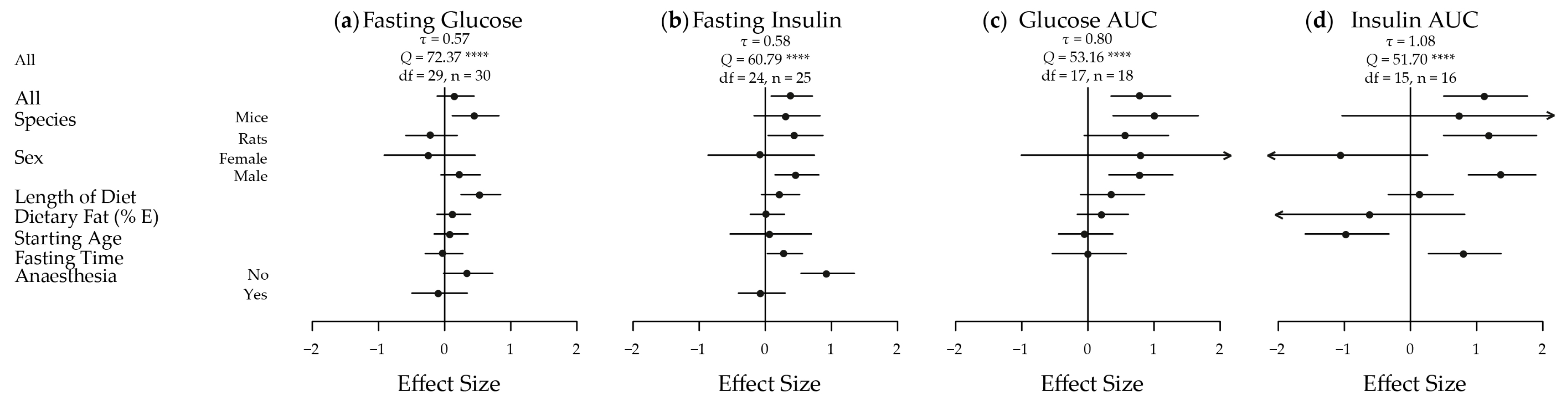 Nutrients 09 00646 g003 550
