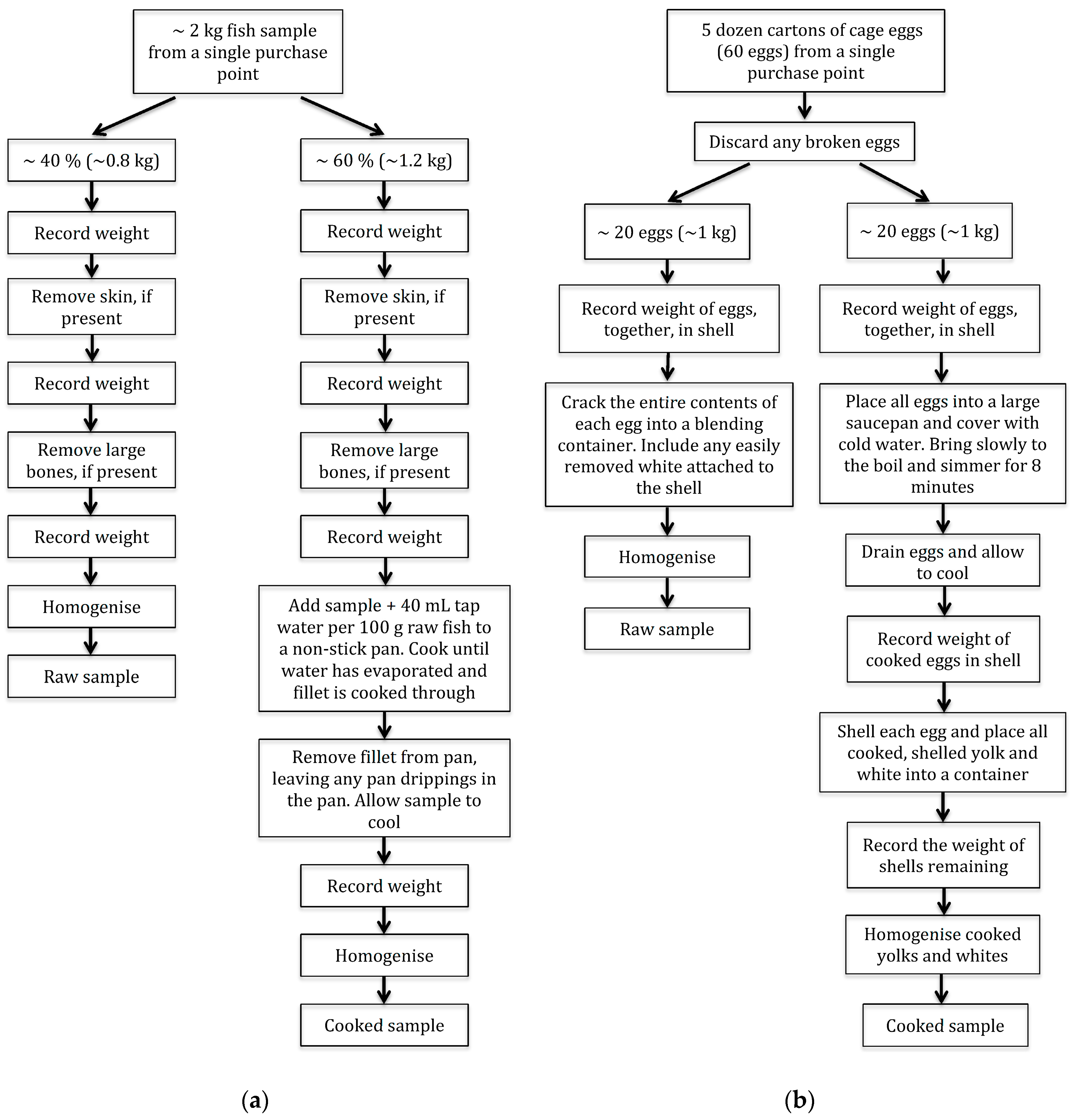 Nutrients 09 00647 g001 550