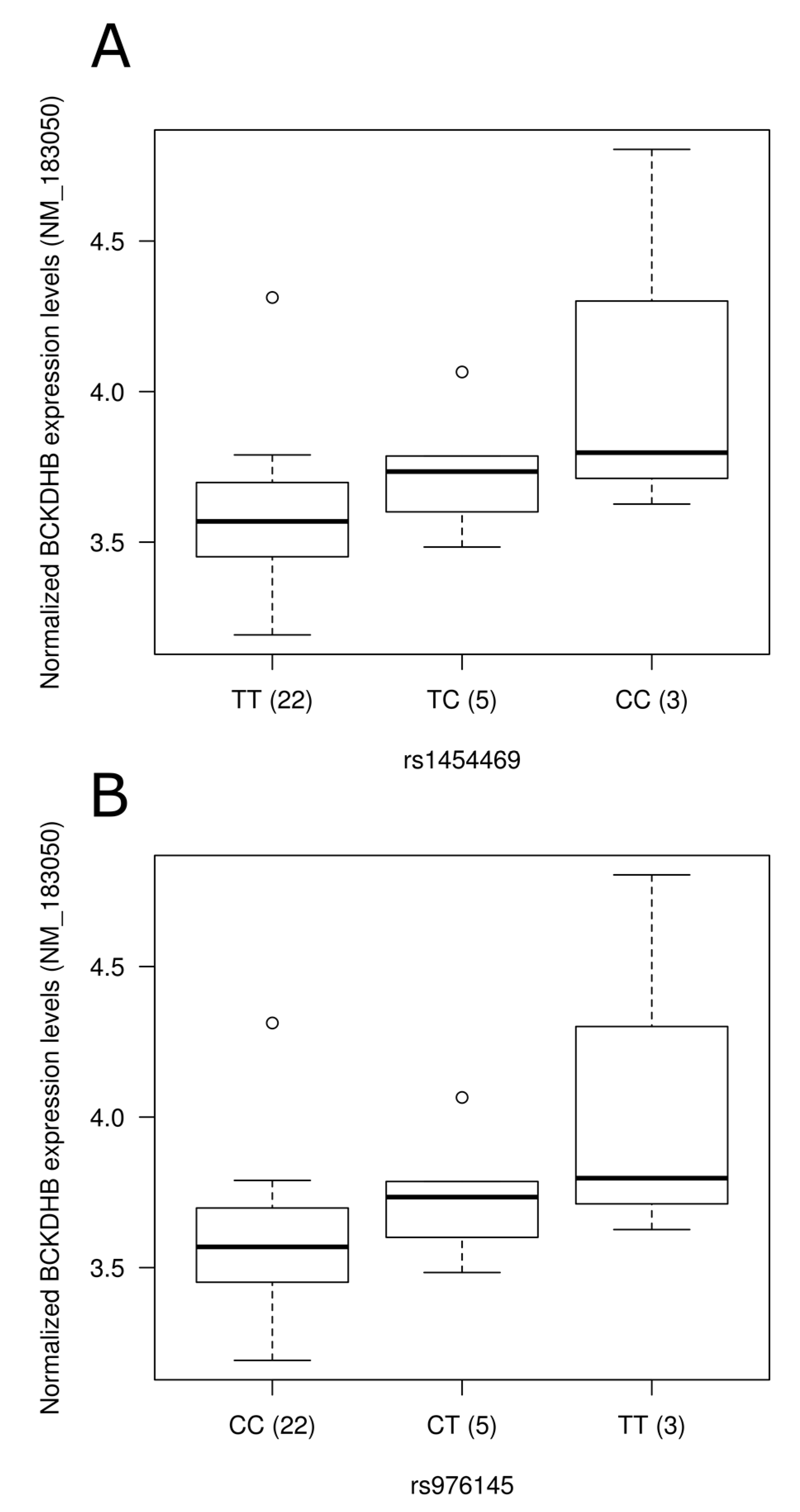 Nutrients 09 00649 g002a