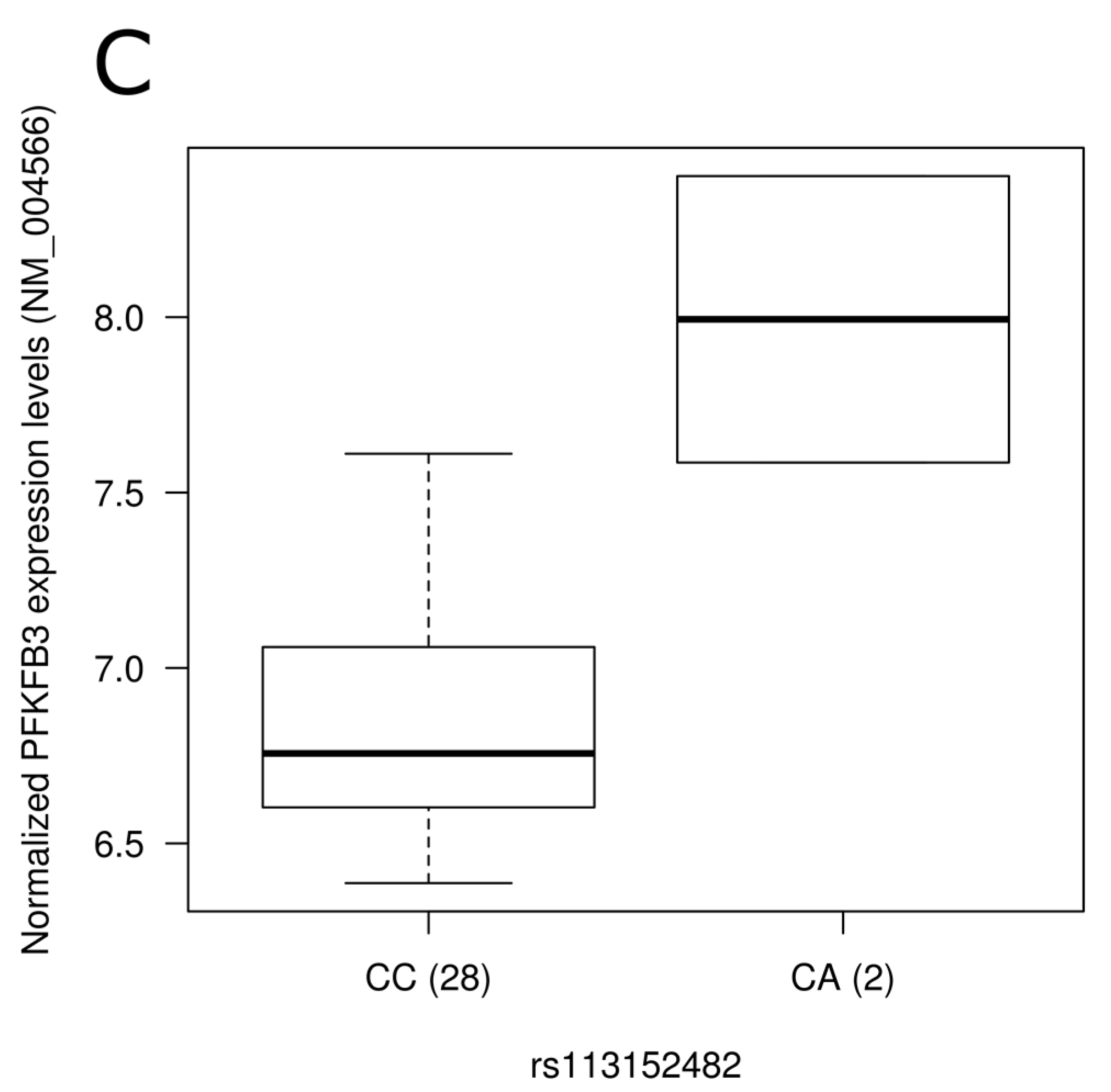 Nutrients 09 00649 g002b