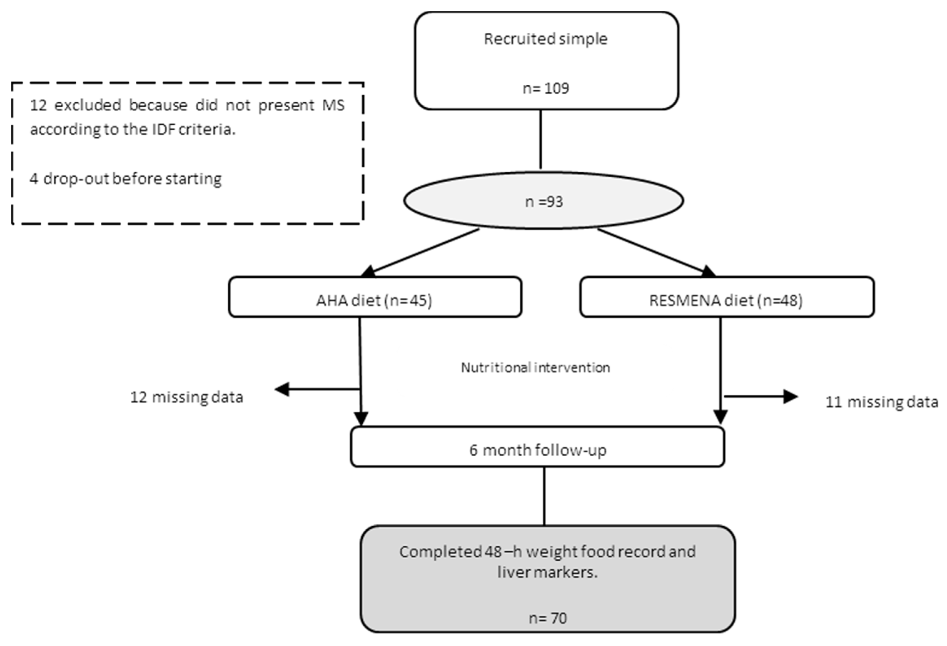 Nutrients 09 00667 g001