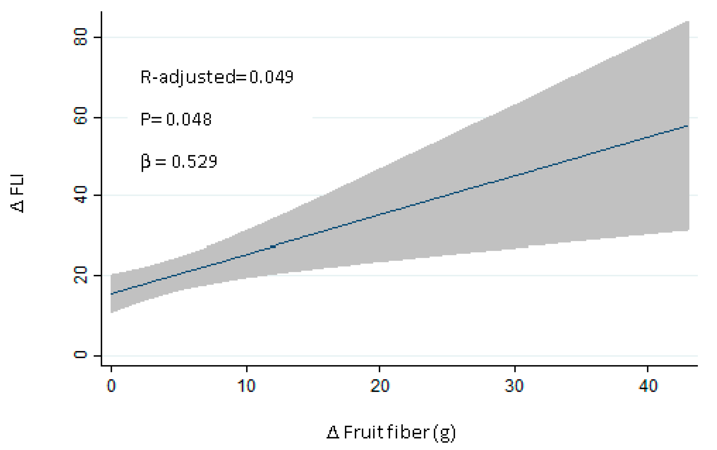 Nutrients 09 00667 g002
