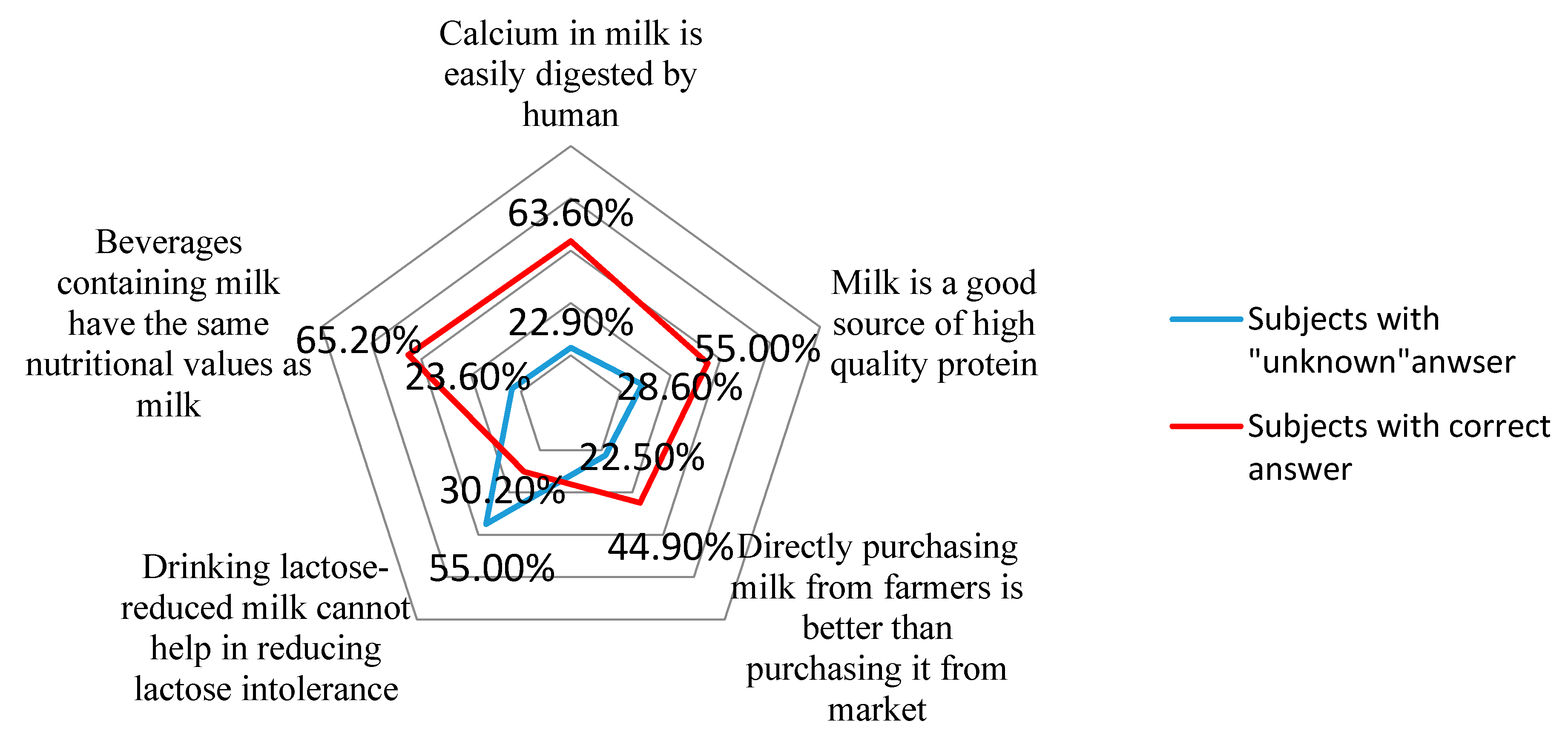 Nutrients 09 00668 g001