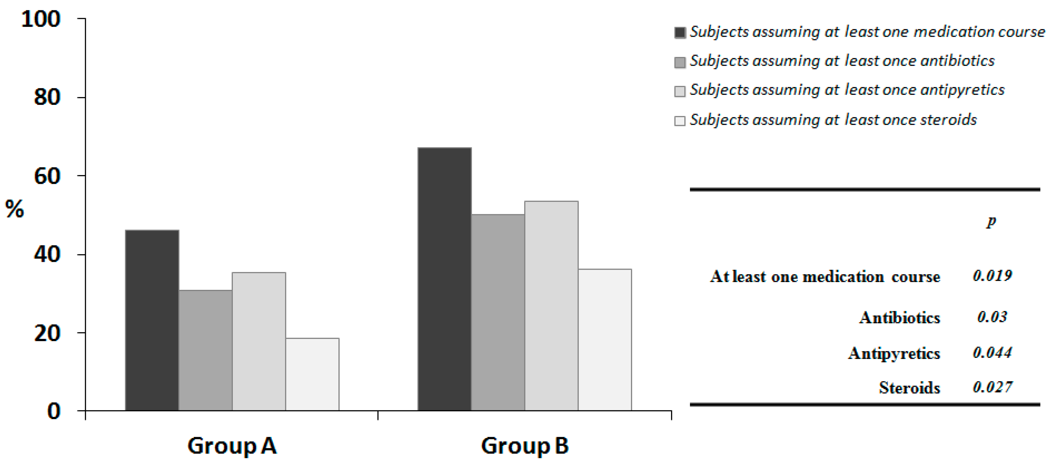 Nutrients 09 00669 g004