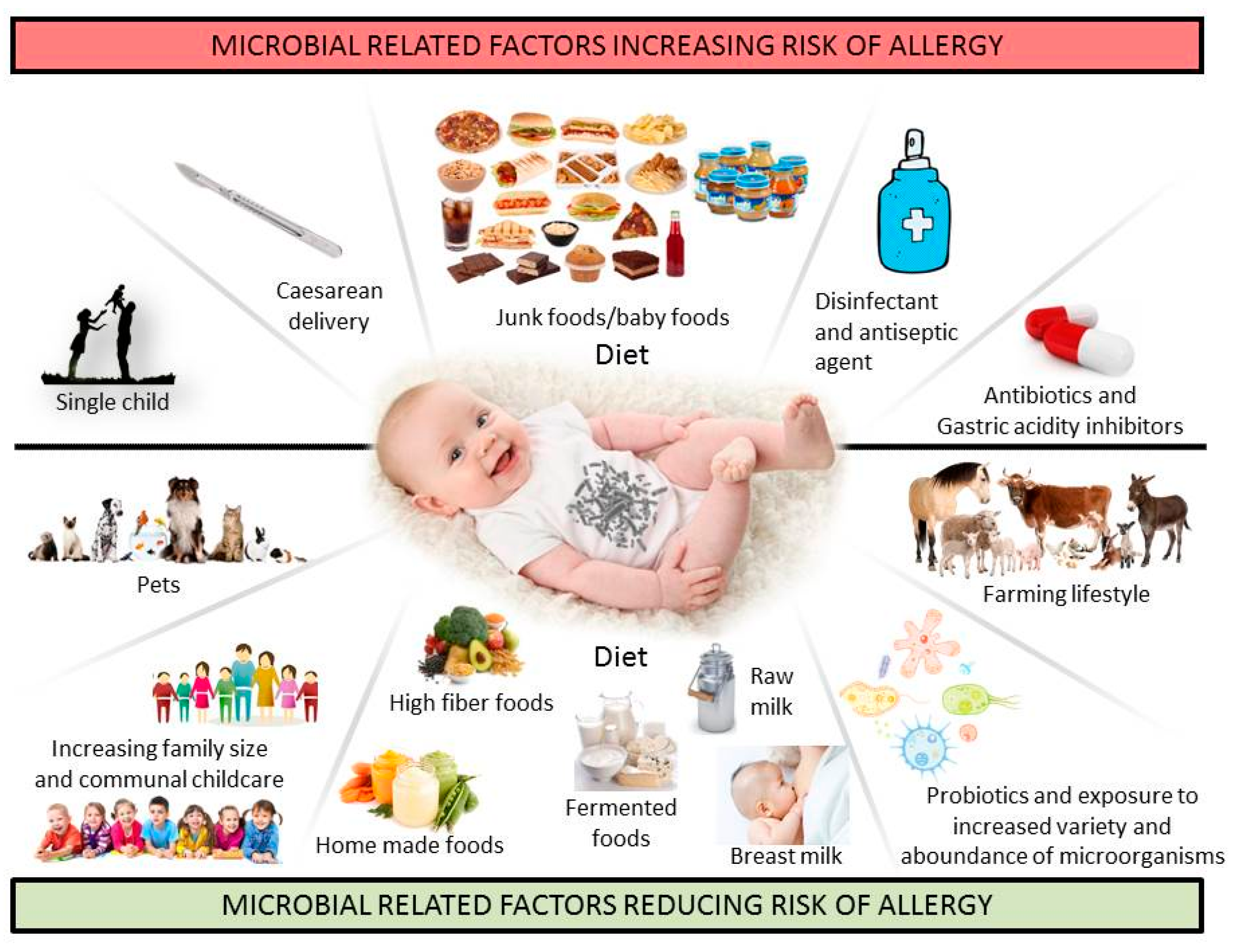 Nutrients 09 00672 g002