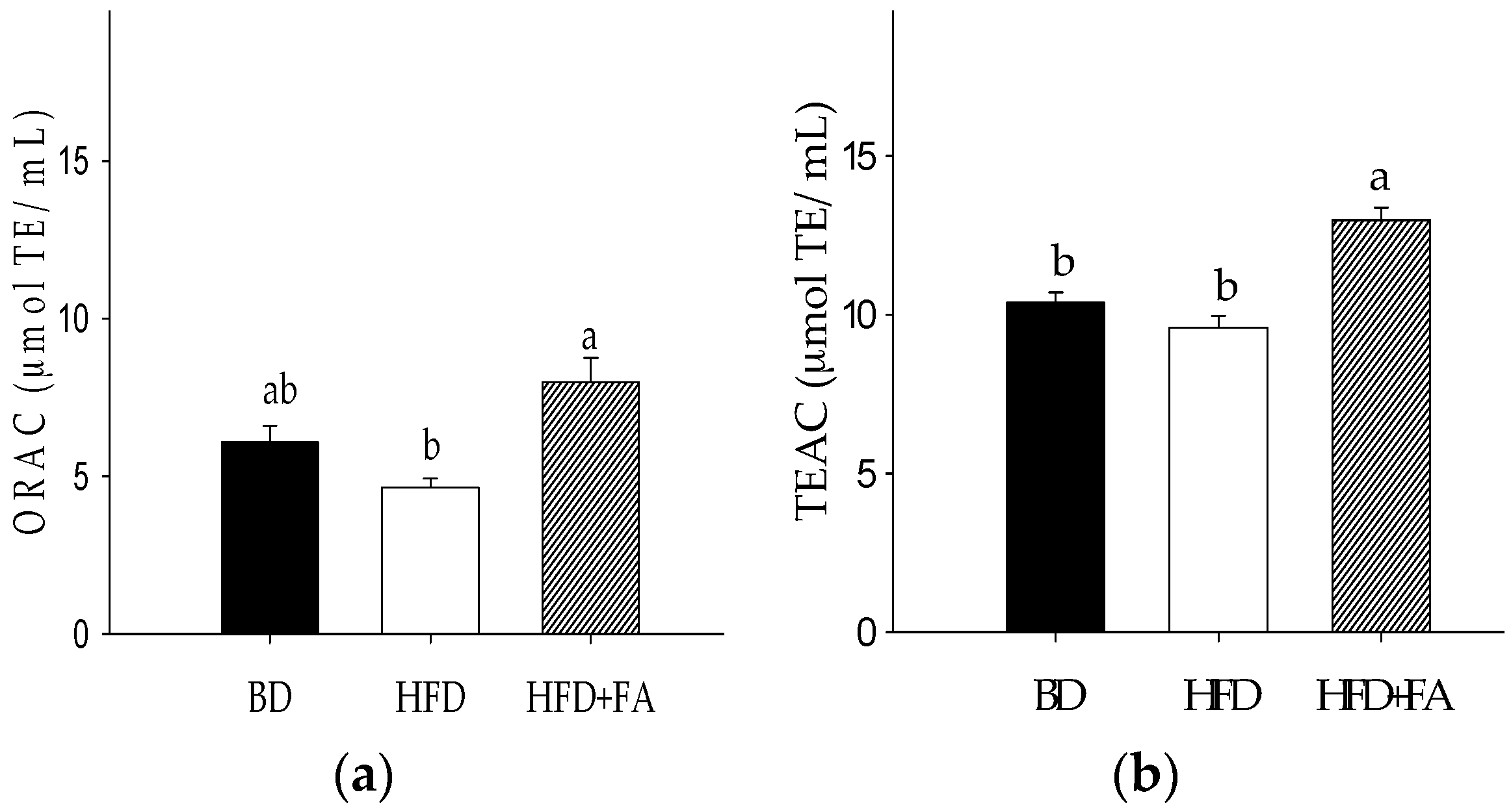Nutrients Free Full Text Ferulic Acid On Glucose Dysregulation Dyslipidemia And Inflammation In Diet Induced Obese Rats An Integrated Study Html Nutrients Free Full Text Ferulic Acid On Glucose Dysregulation Dyslipidemia And Inflammation In Diet Induced Obese Rats An Integrated Study Html