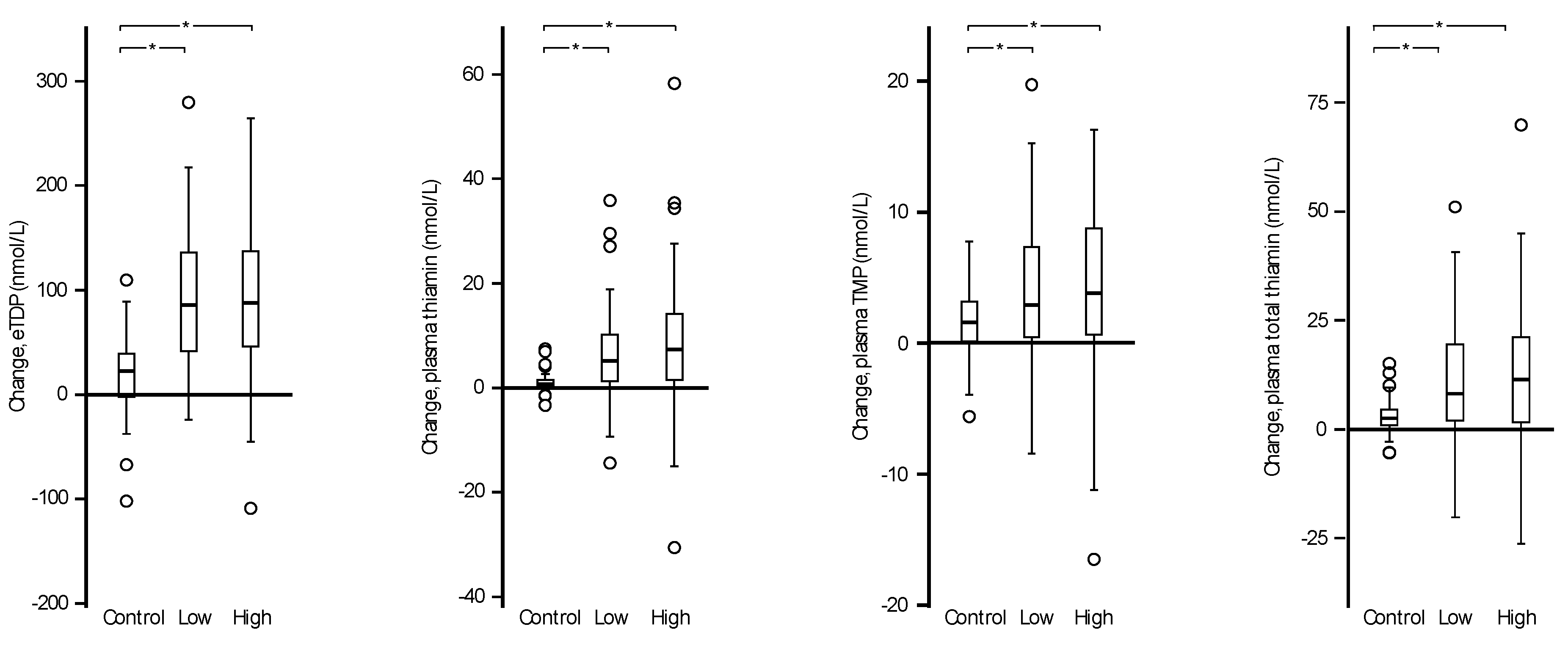 Nutrients 09 00676 g001