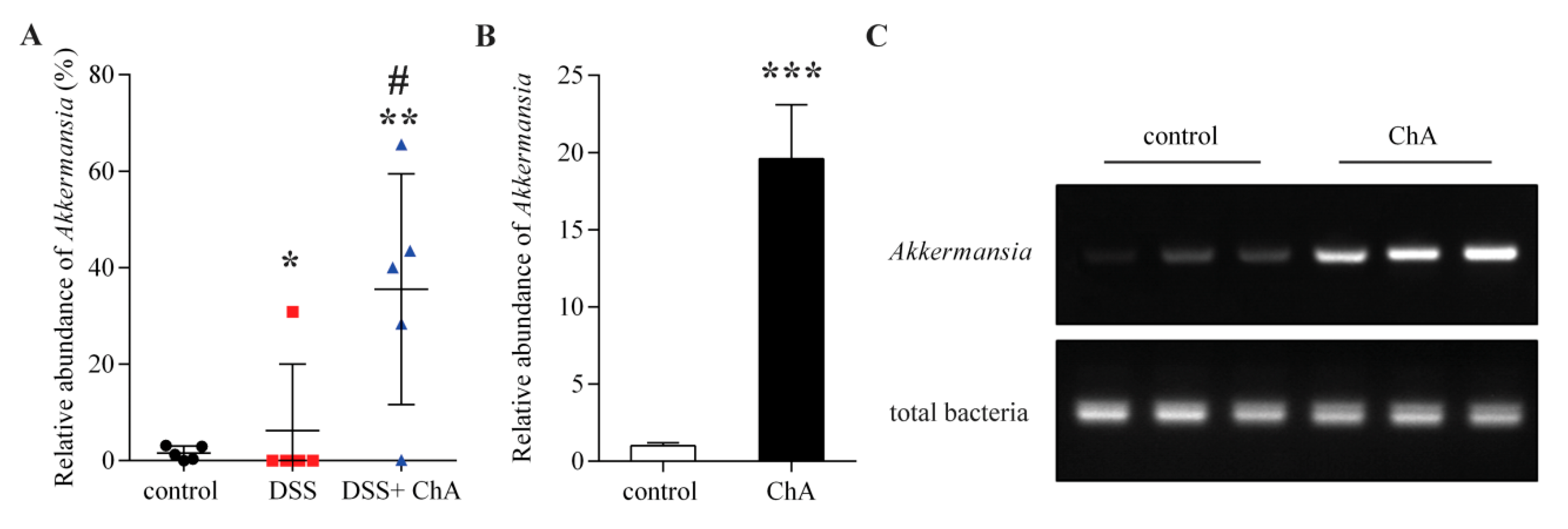 Nutrients 09 00677 g007