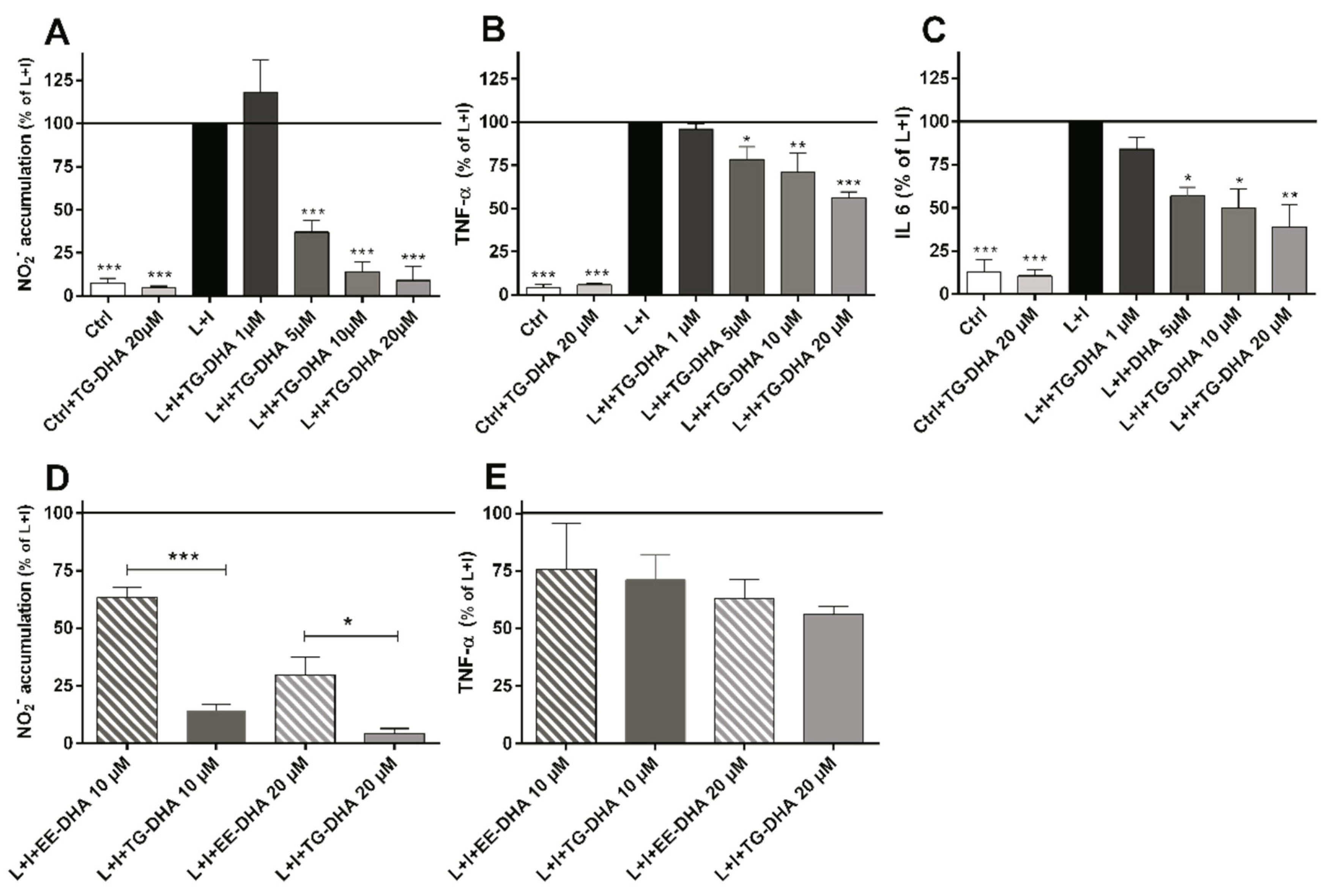 Nutrients 09 00681 g002