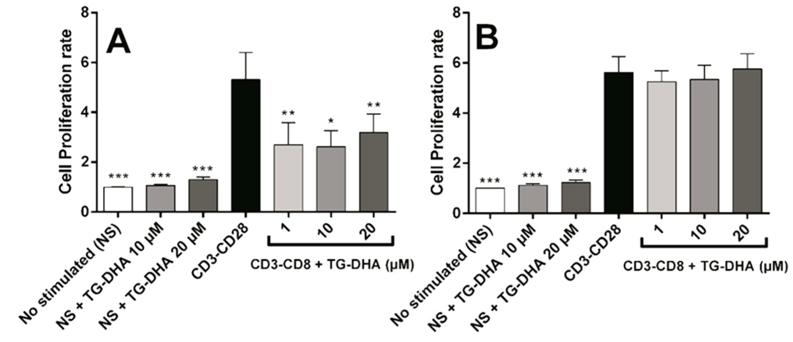 Nutrients 09 00681 g004