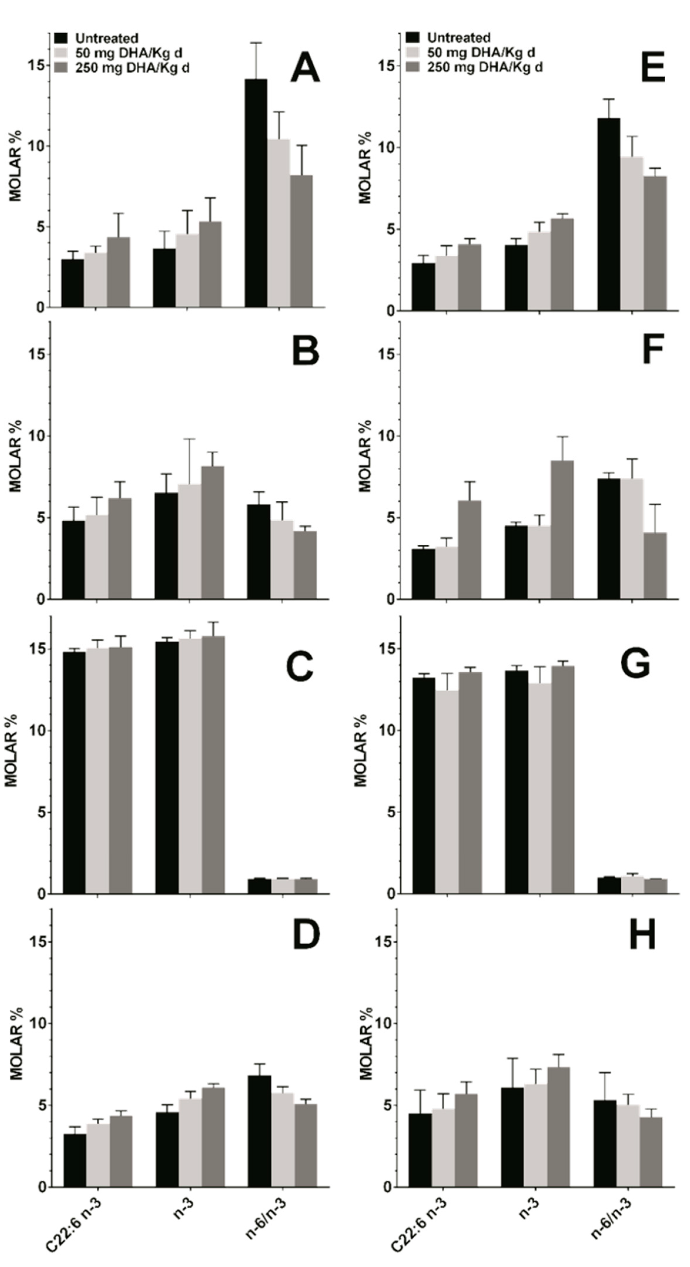 Nutrients 09 00681 g005