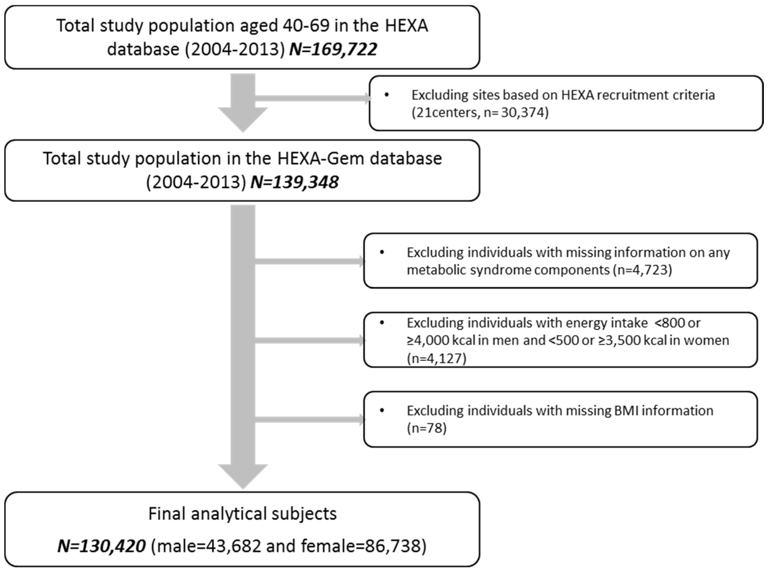 Nutrients 09 00687 g001 550