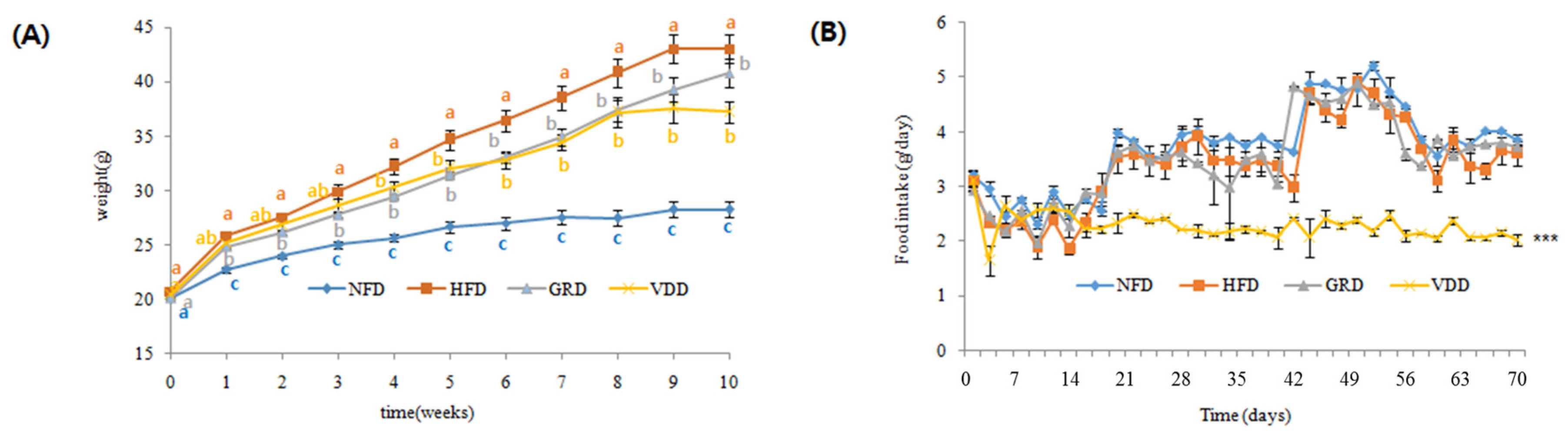 Nutrients 09 00689 g002 550