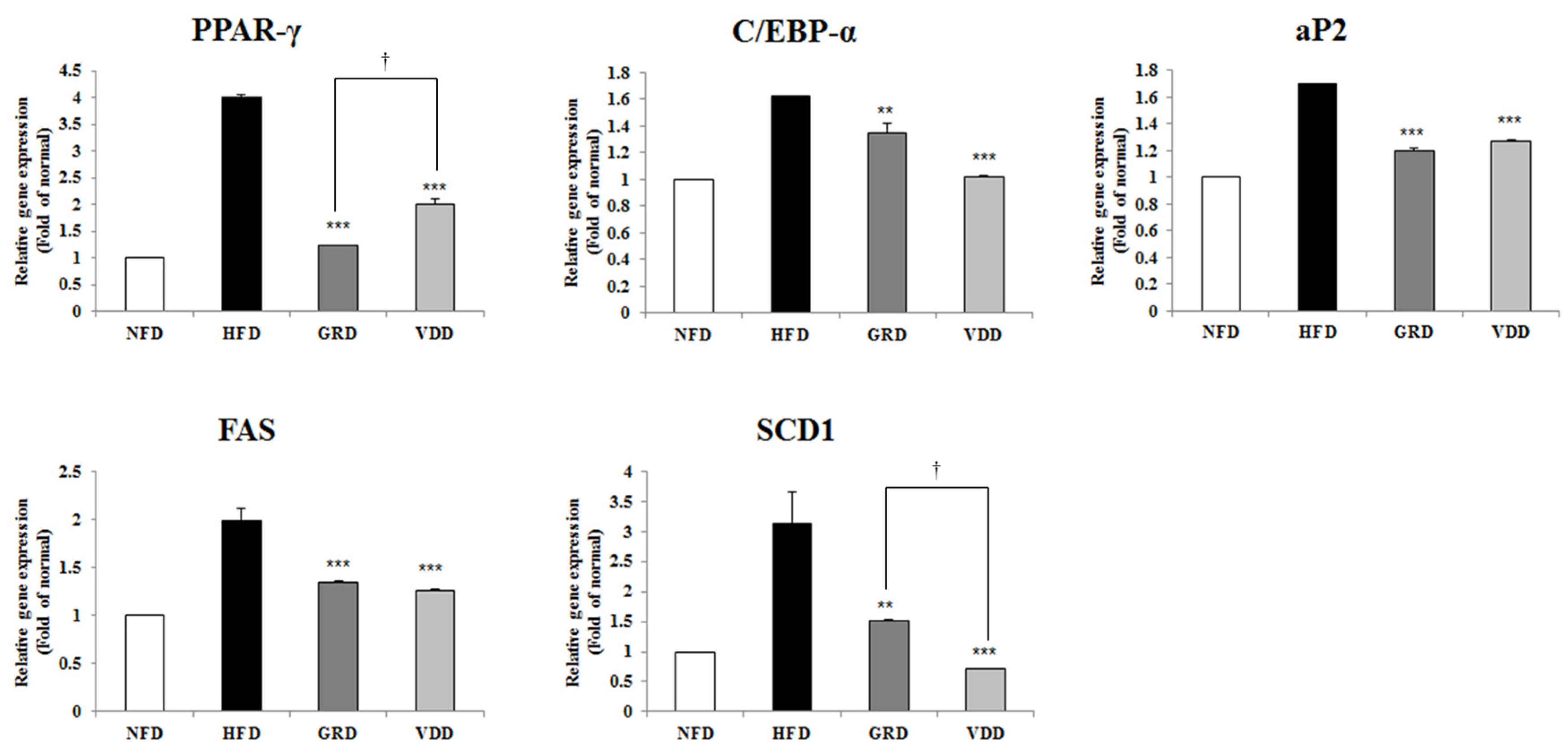 Nutrients 09 00689 g004 550