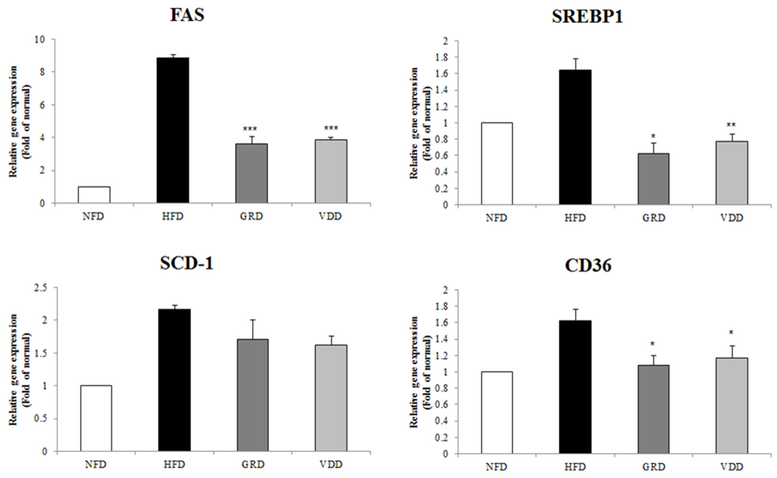 Nutrients 09 00689 g005 550