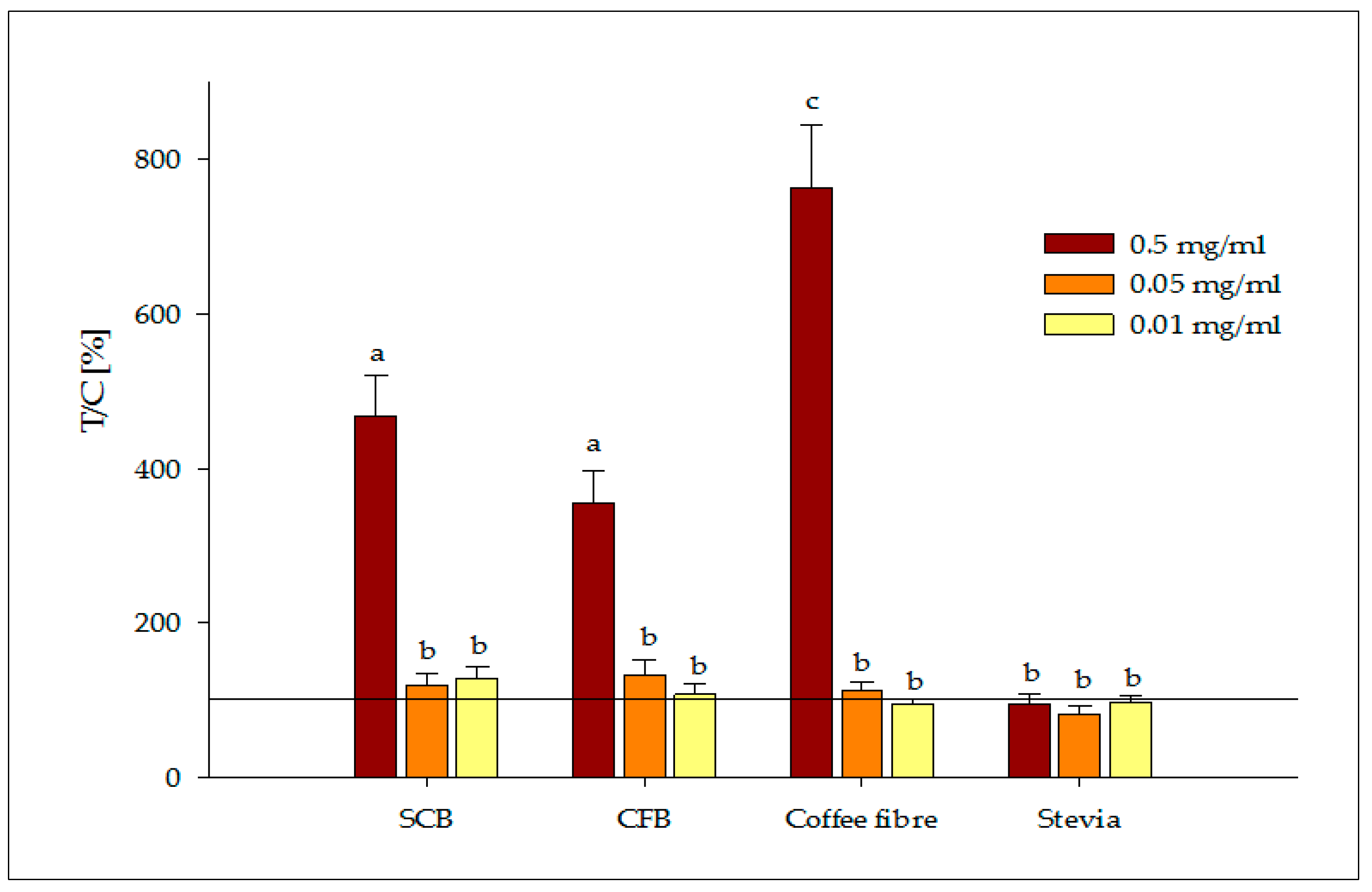 Nutrients 09 00694 g002