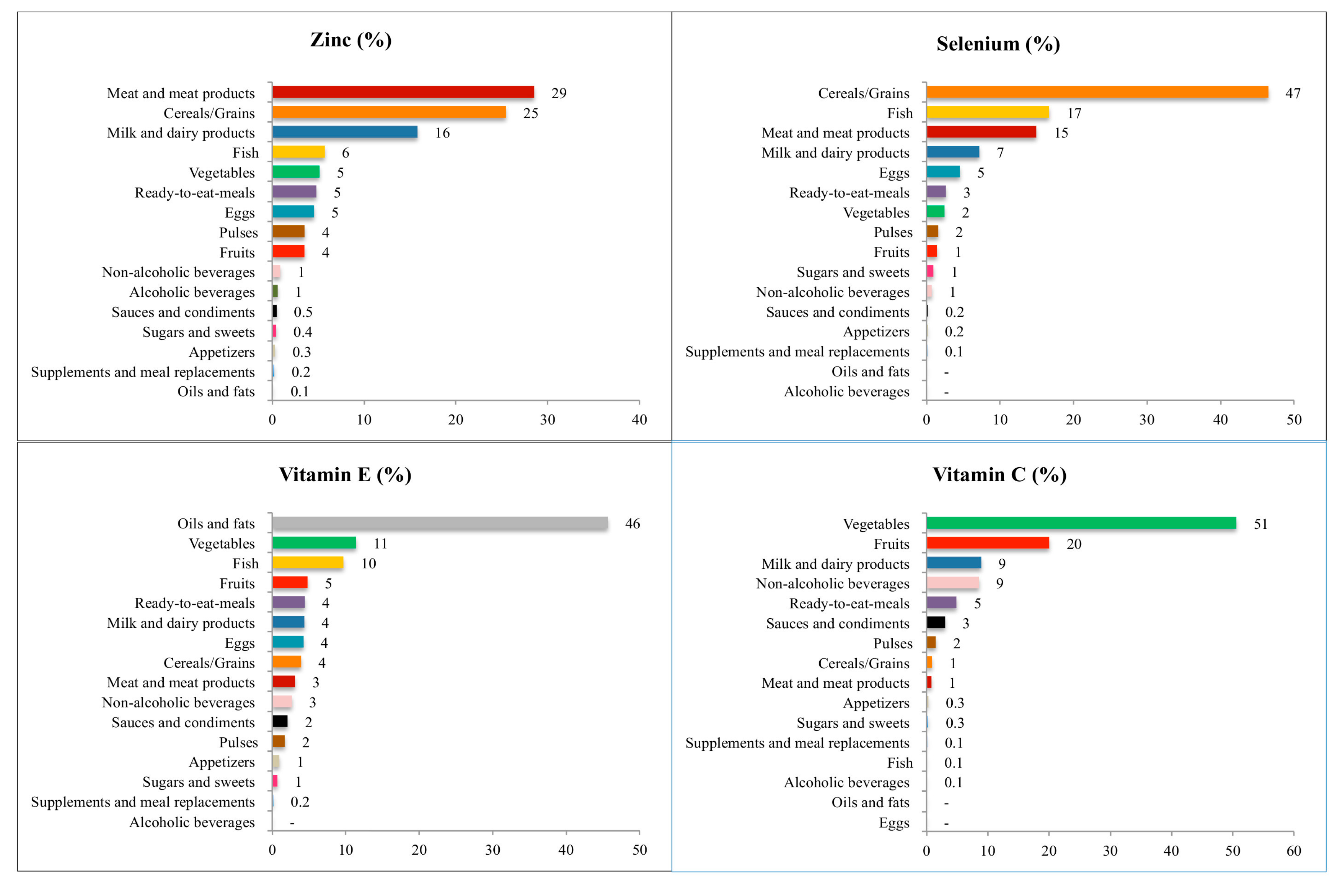 Nutrients 09 00697 g001 550