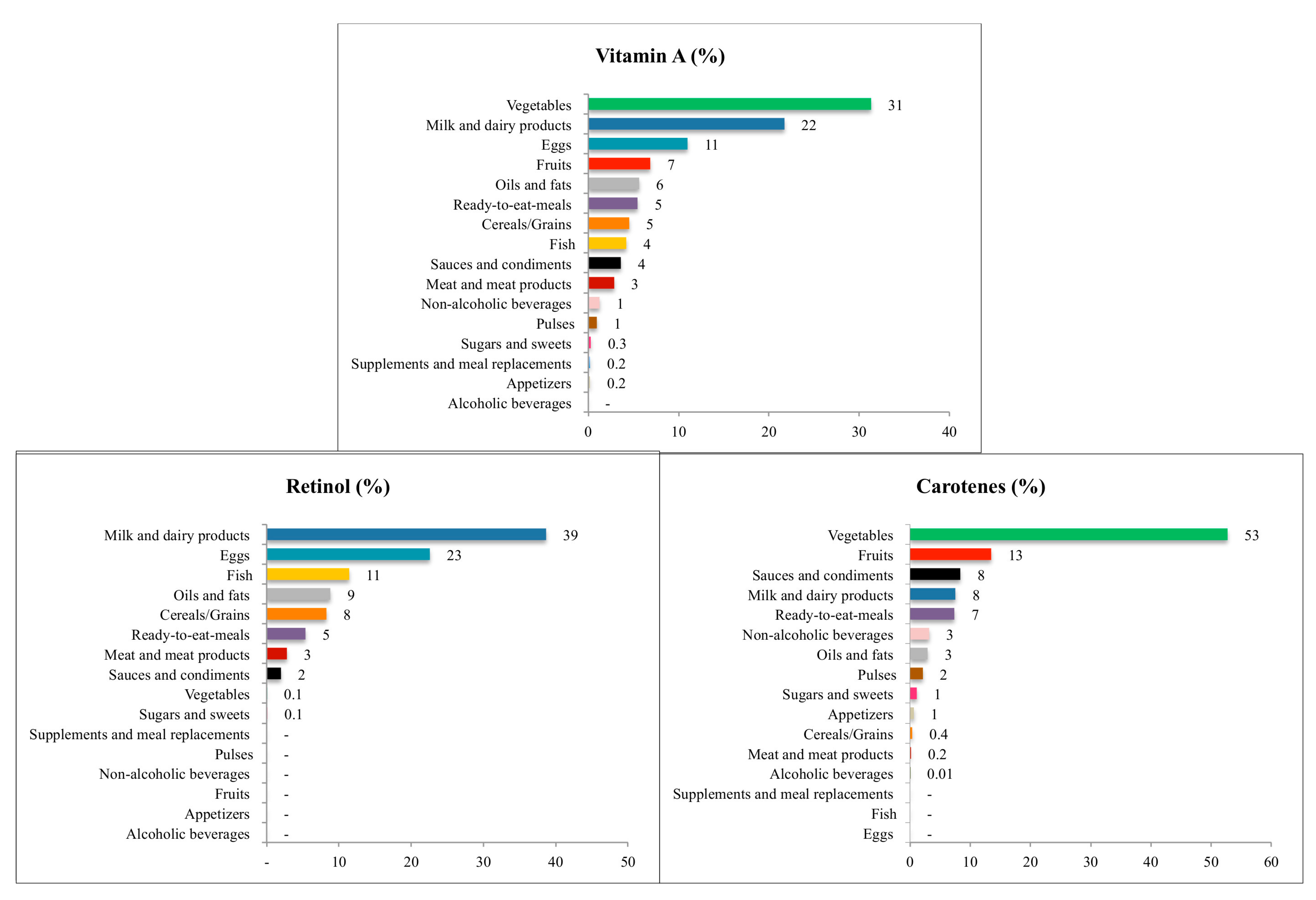 Nutrients 09 00697 g002 550