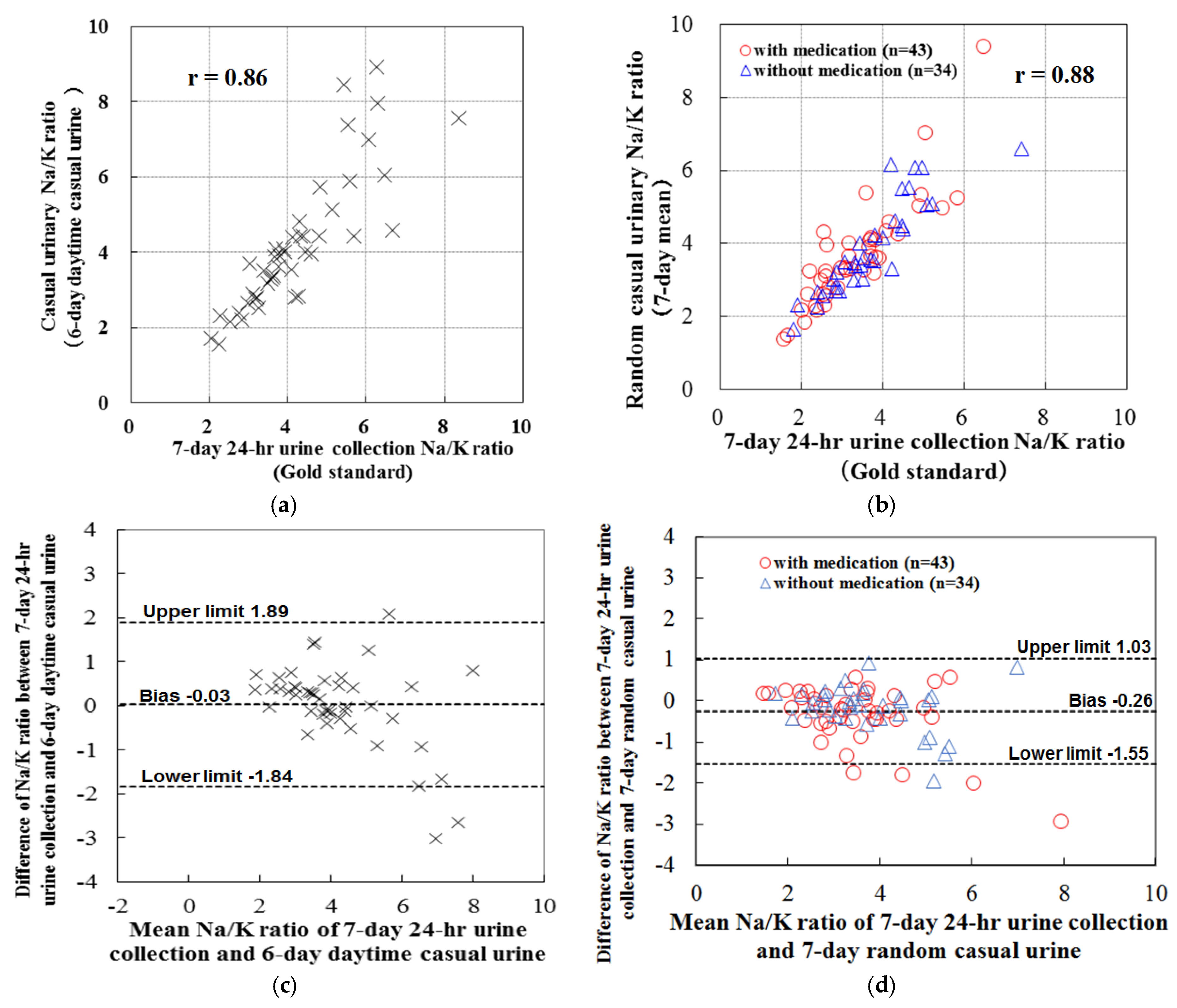 Nutrients 09 00700 g002