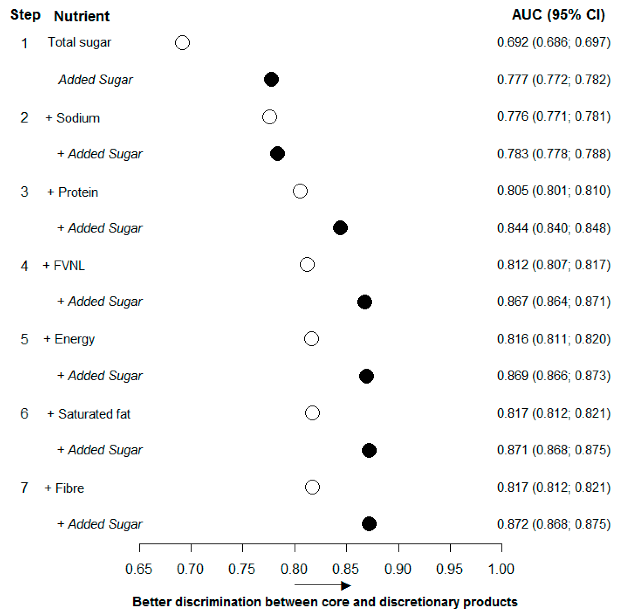 Nutrients 09 00701 g003